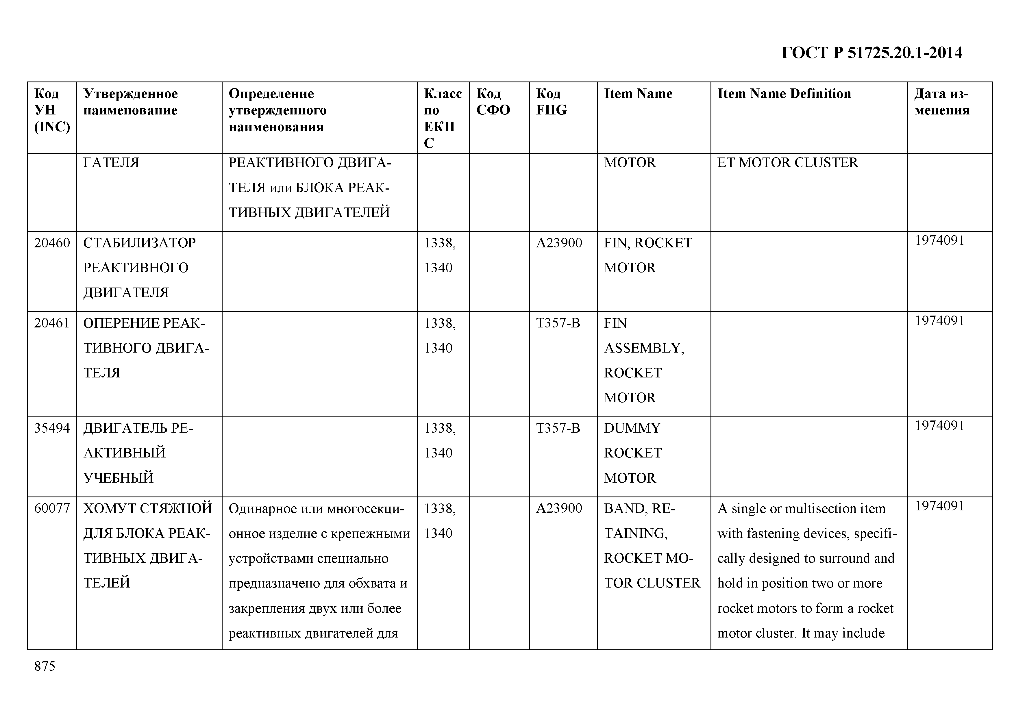 ГОСТ Р 51725.20.1-2014