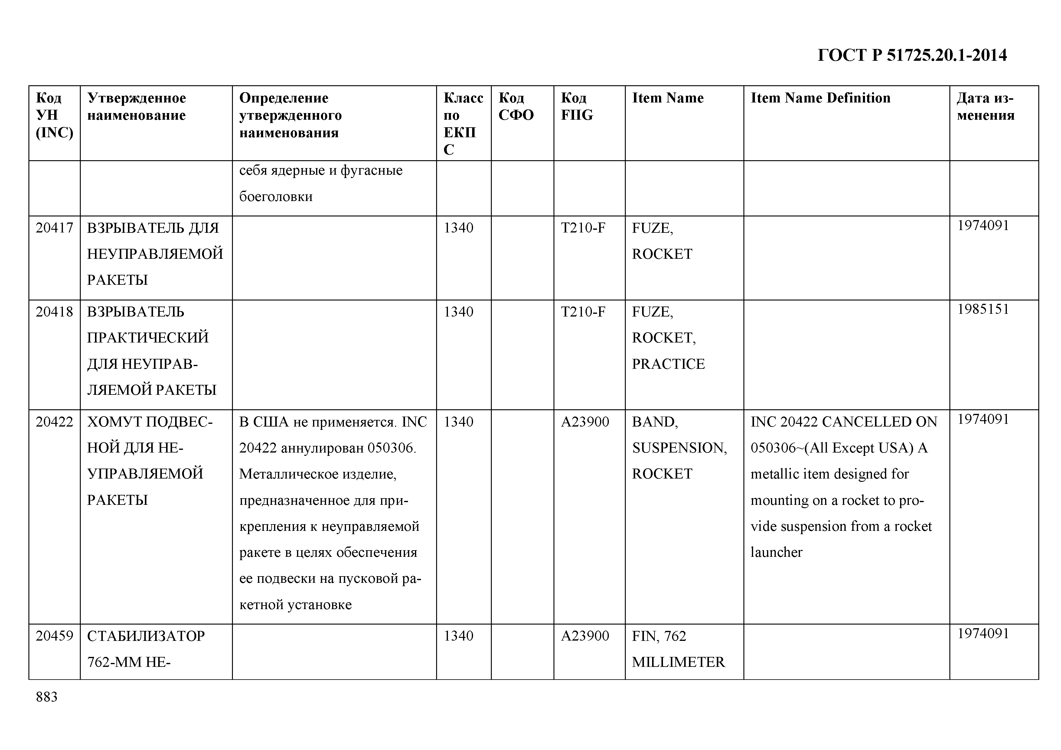 ГОСТ Р 51725.20.1-2014