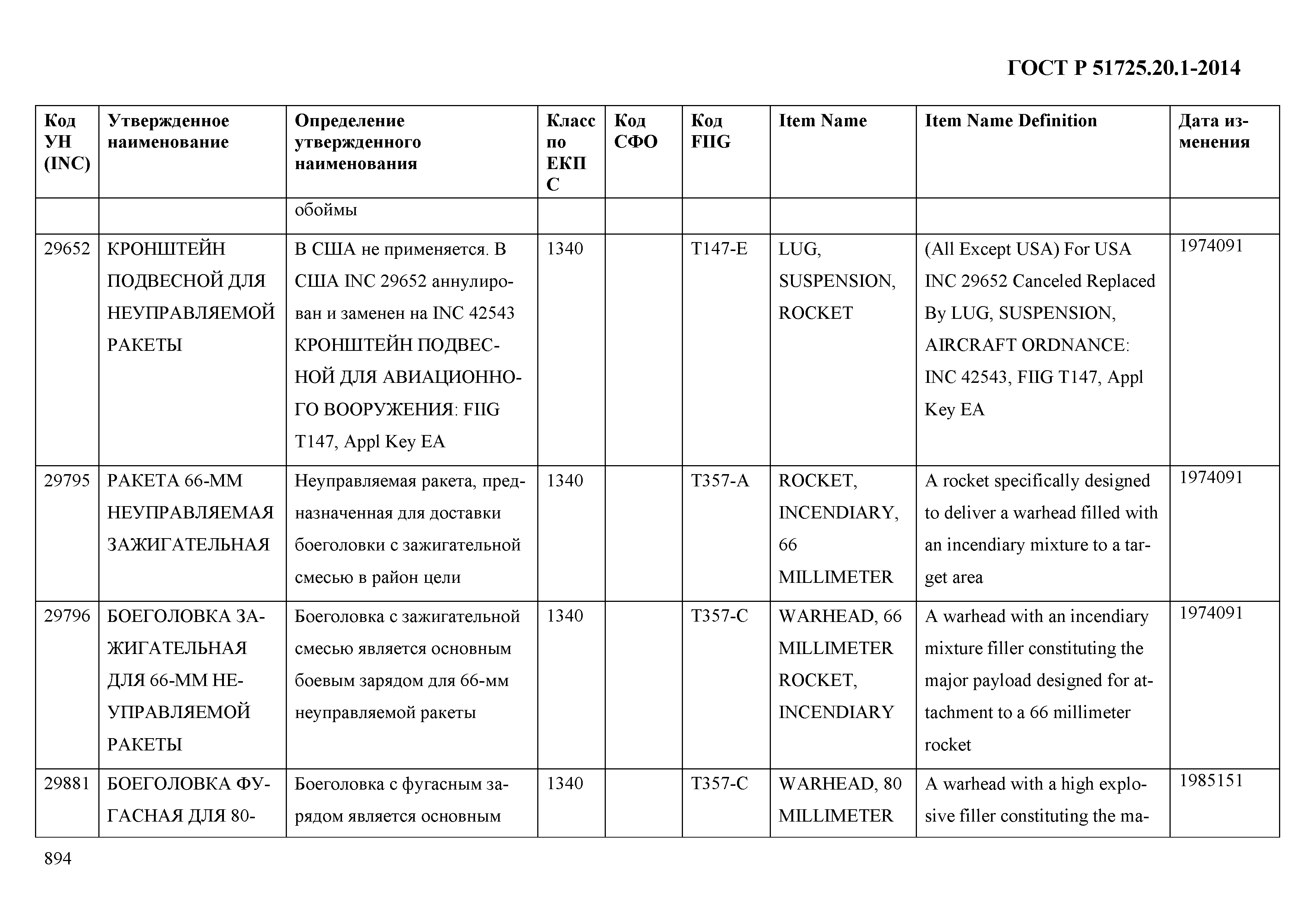 ГОСТ Р 51725.20.1-2014