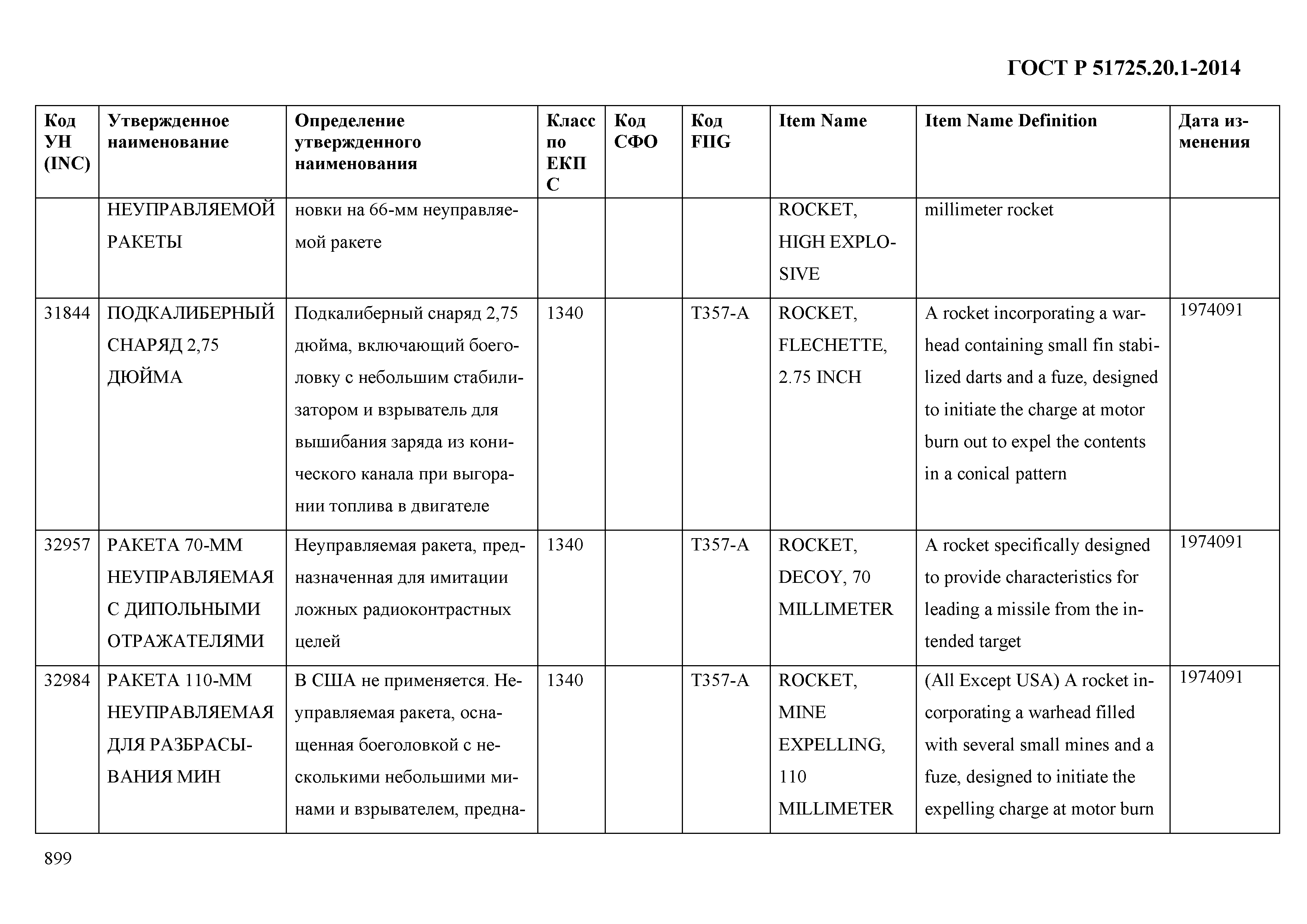 ГОСТ Р 51725.20.1-2014