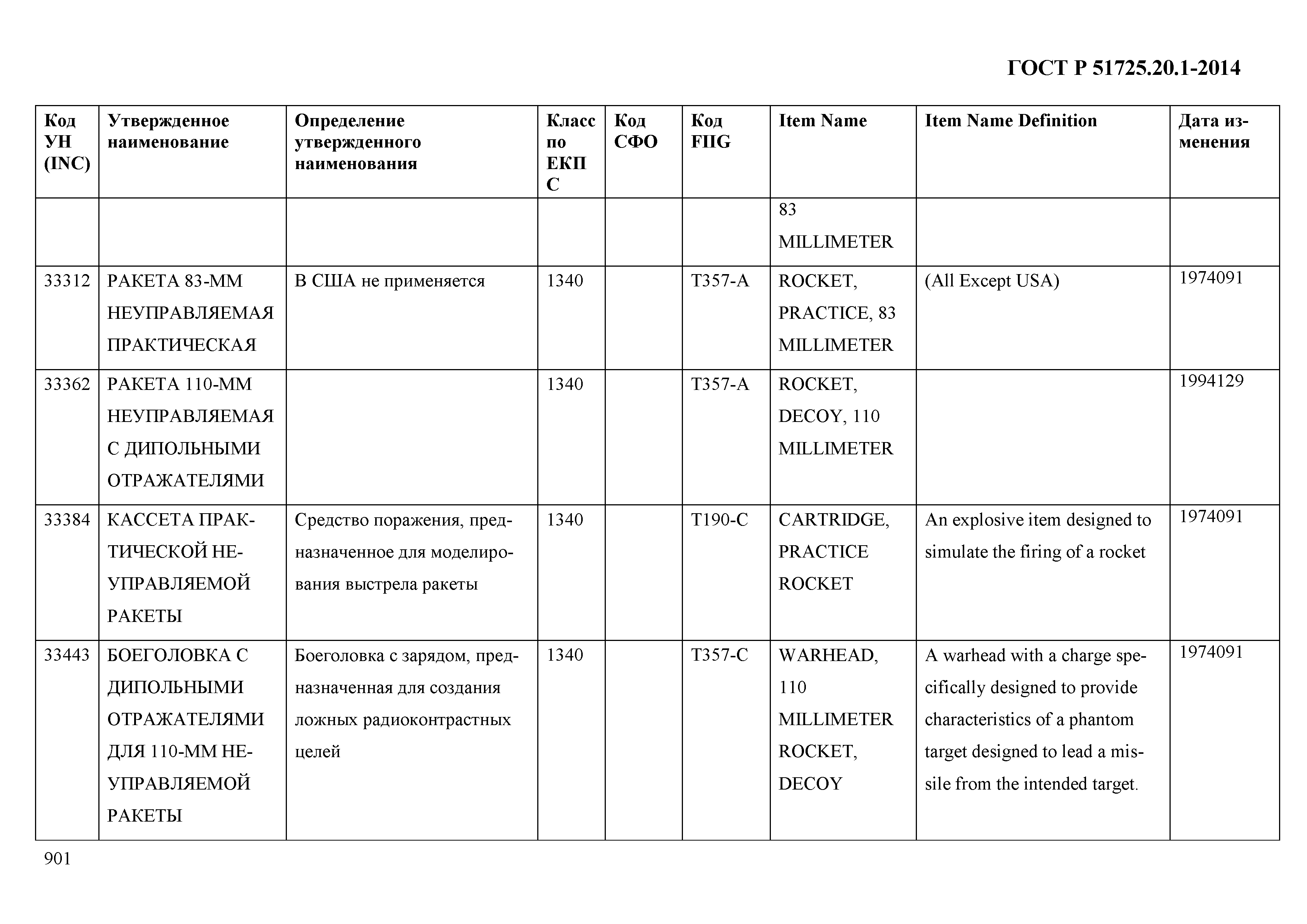 ГОСТ Р 51725.20.1-2014