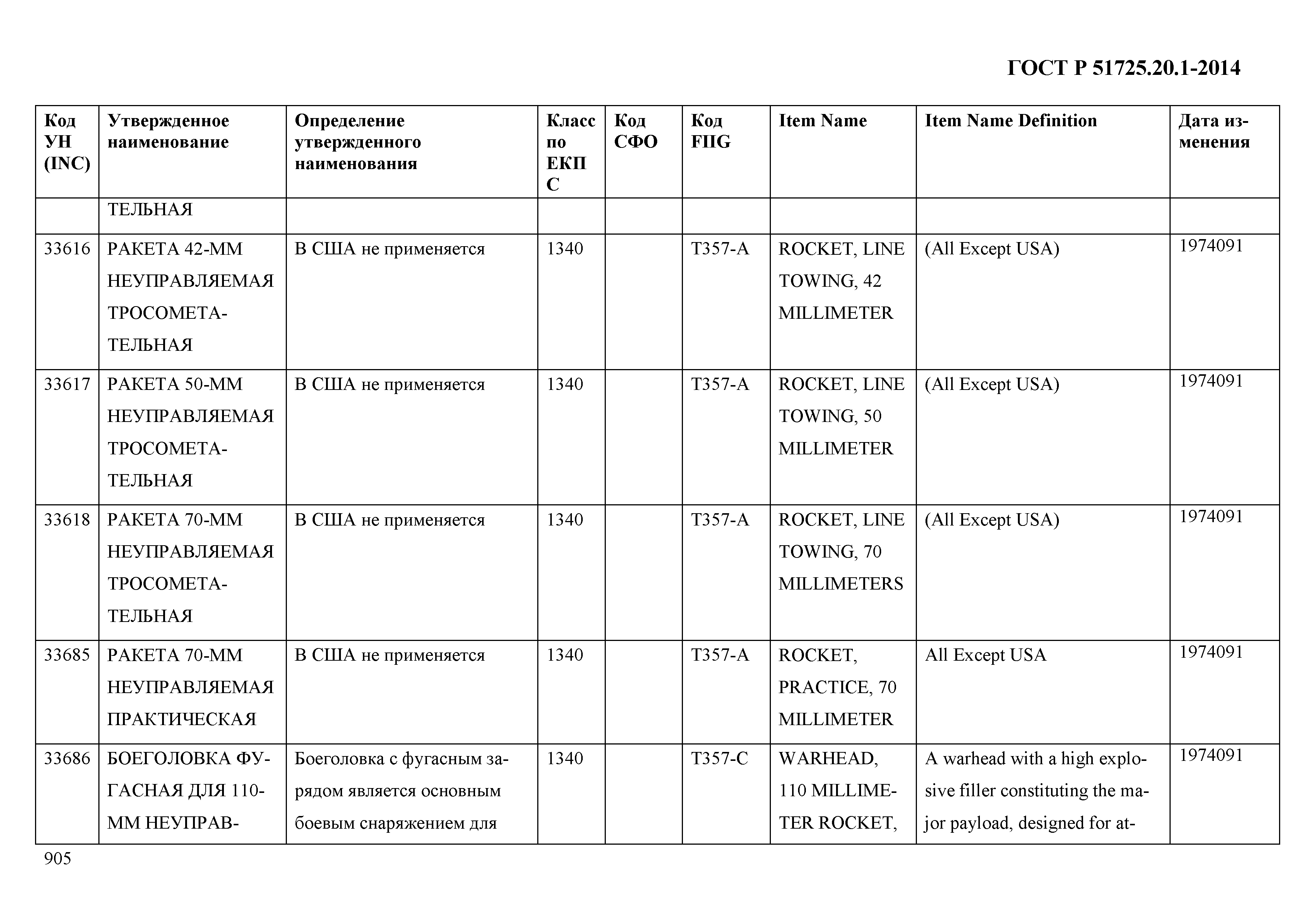 ГОСТ Р 51725.20.1-2014