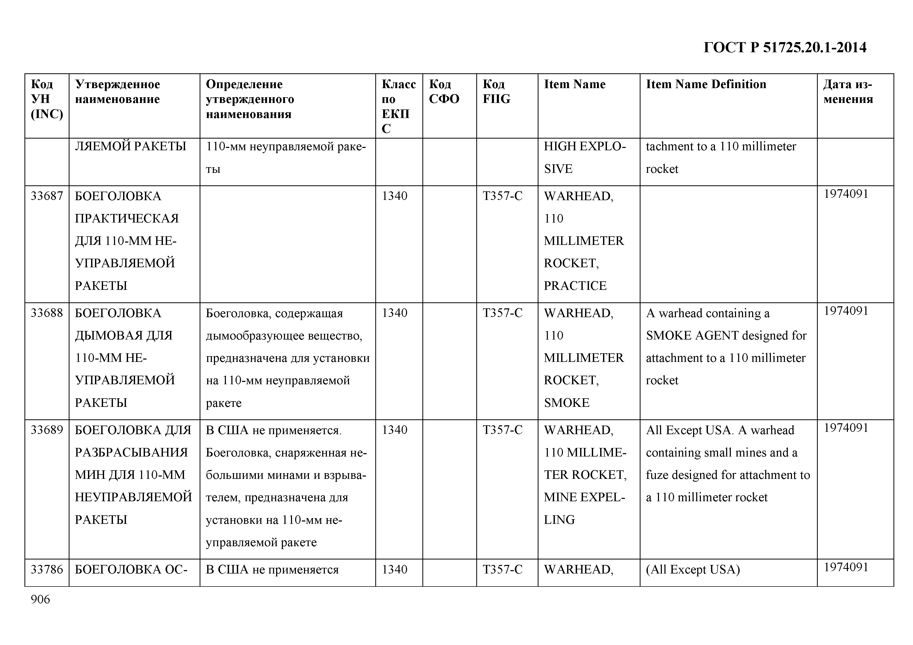 ГОСТ Р 51725.20.1-2014