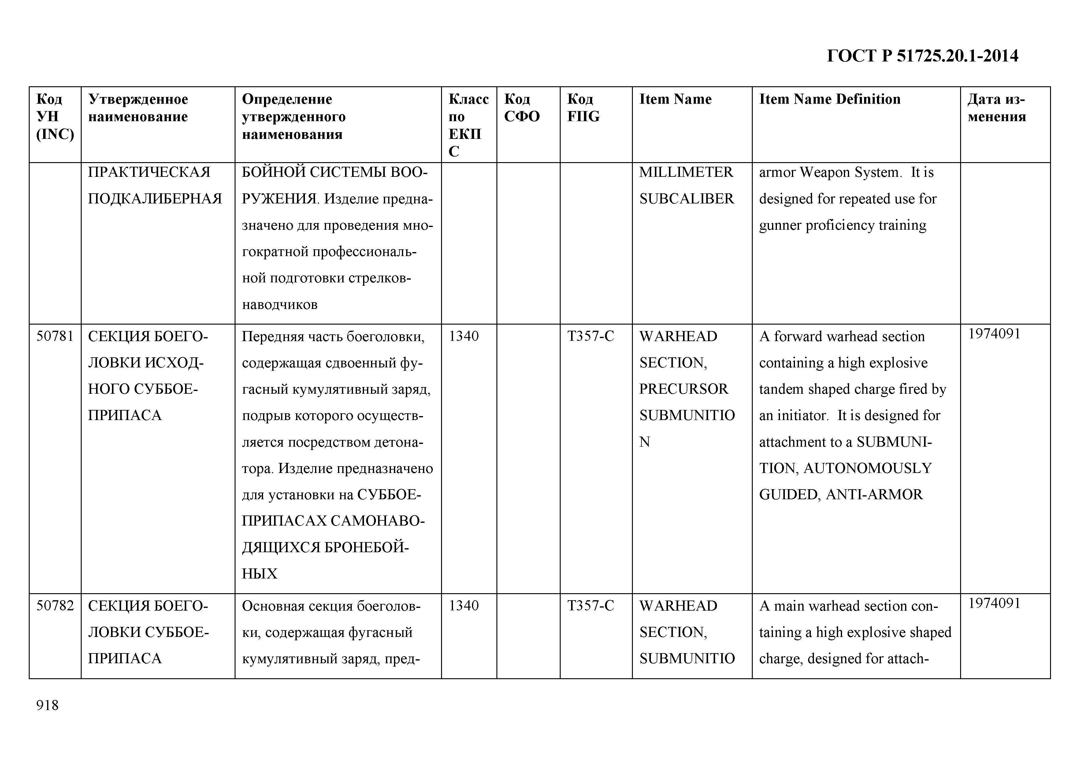 ГОСТ Р 51725.20.1-2014