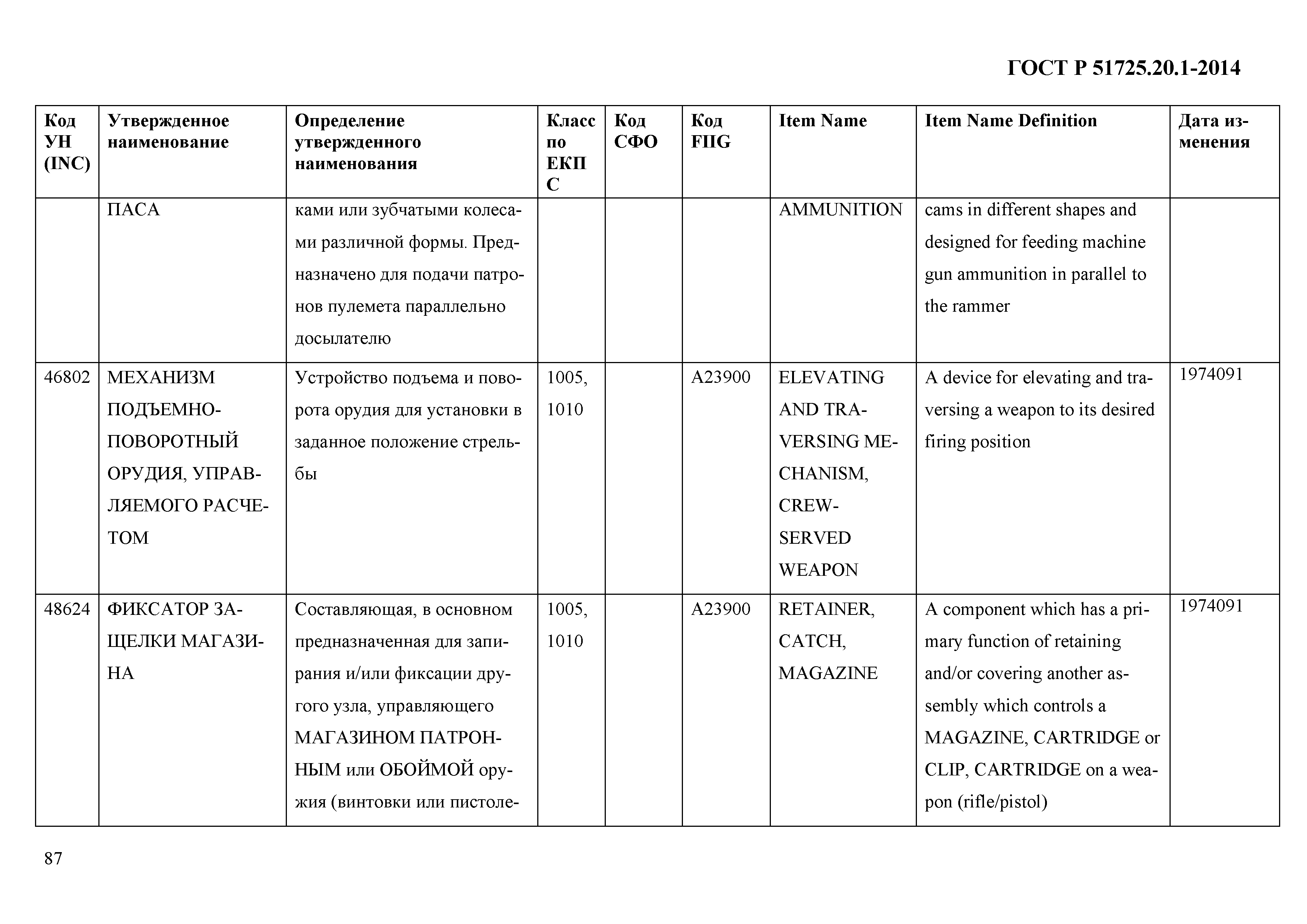 ГОСТ Р 51725.20.1-2014