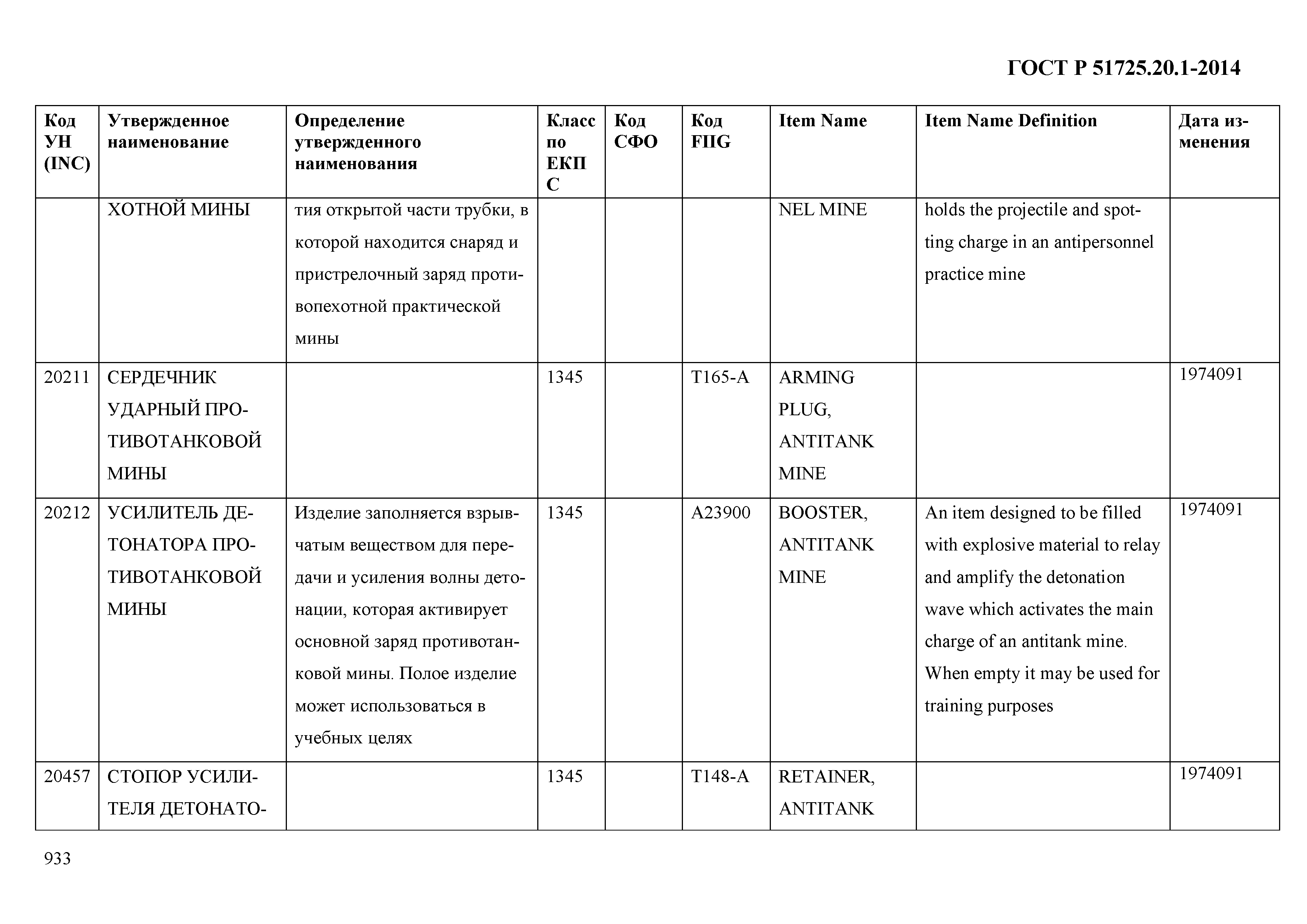 ГОСТ Р 51725.20.1-2014