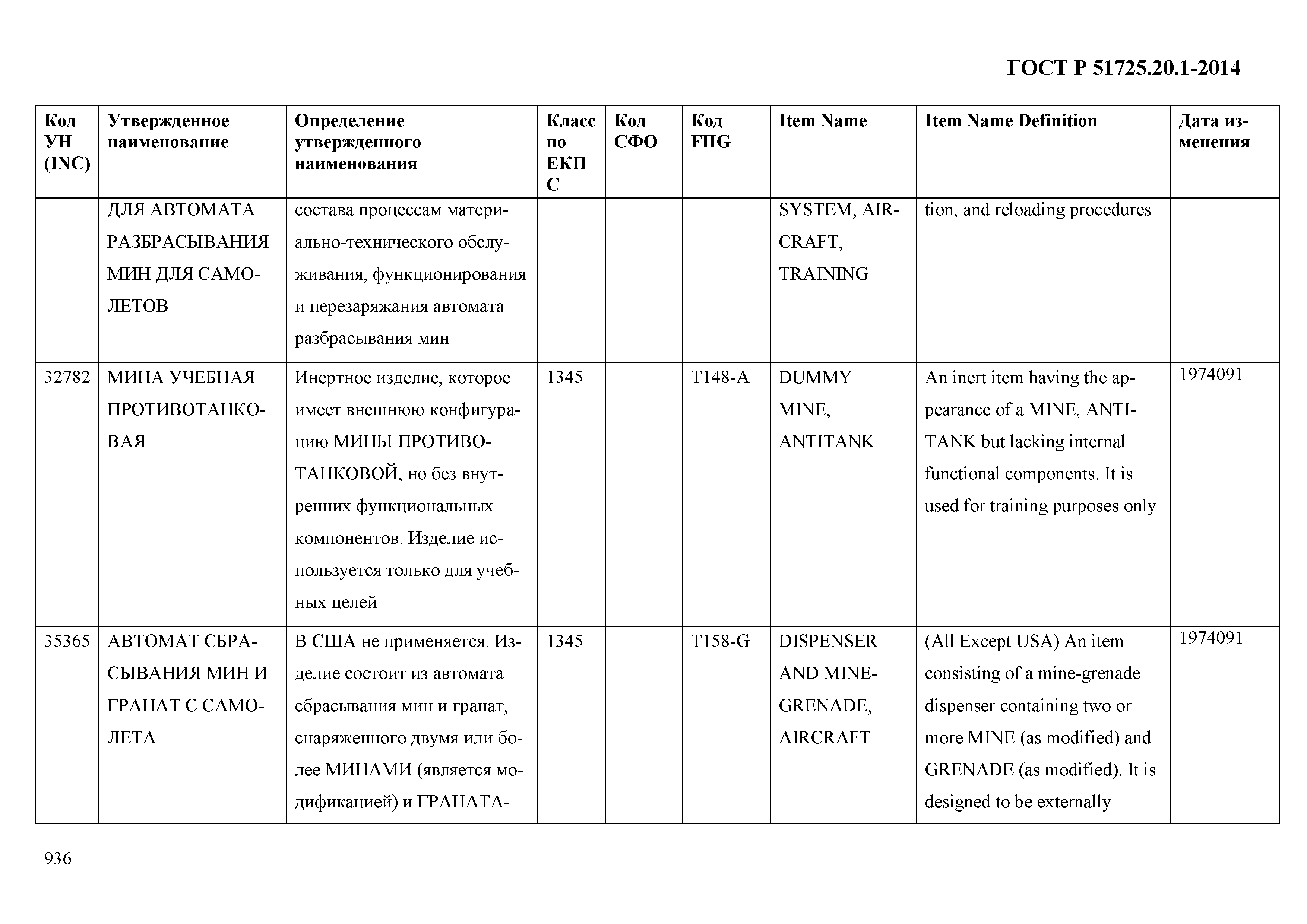 ГОСТ Р 51725.20.1-2014