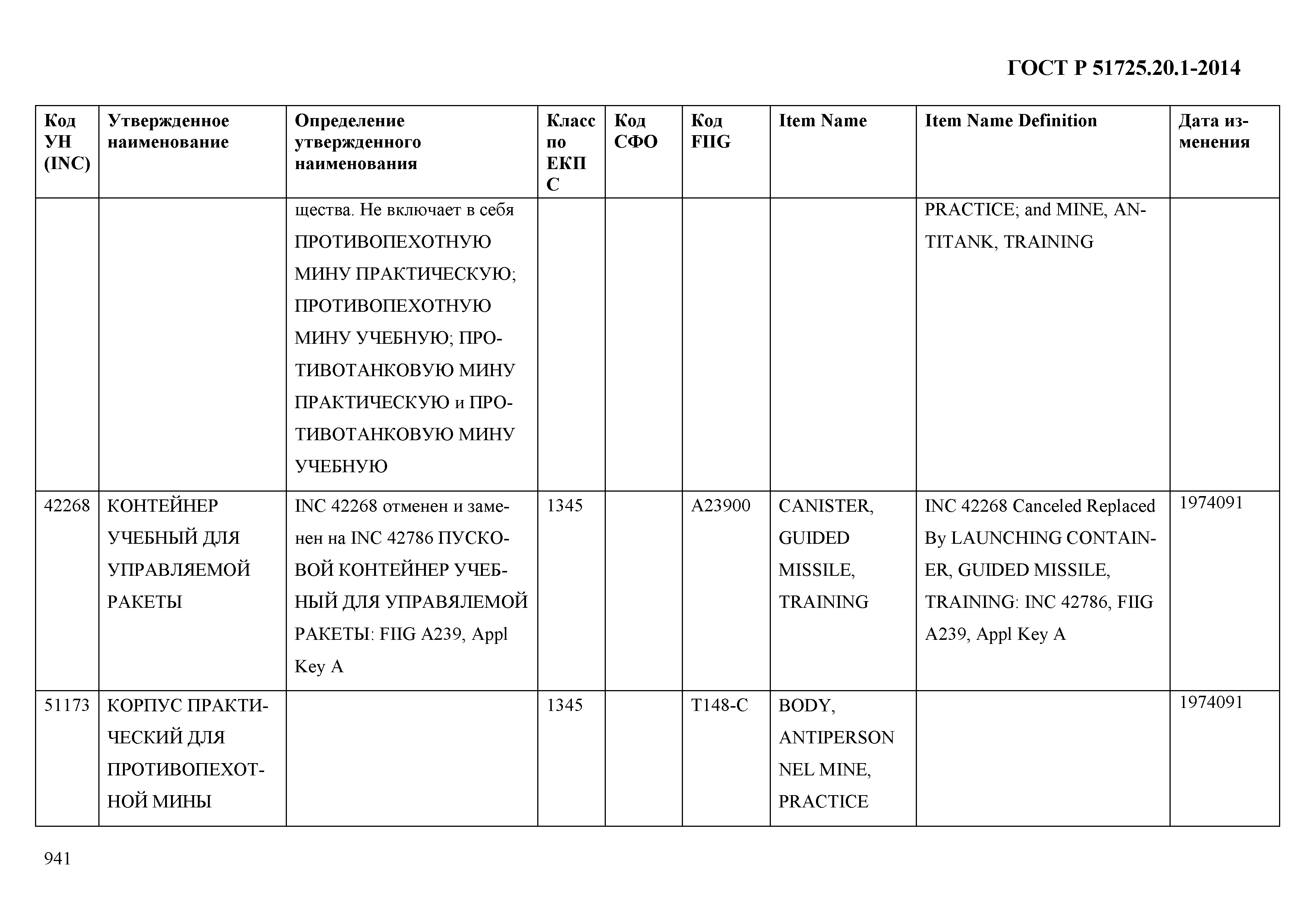 ГОСТ Р 51725.20.1-2014