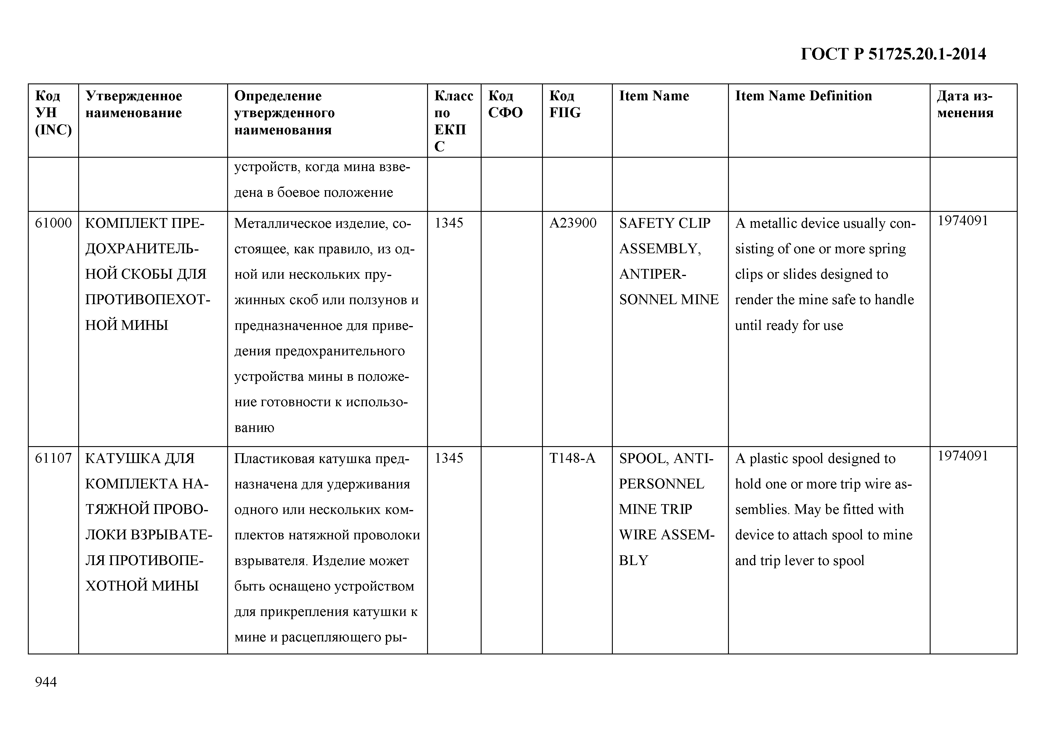 ГОСТ Р 51725.20.1-2014