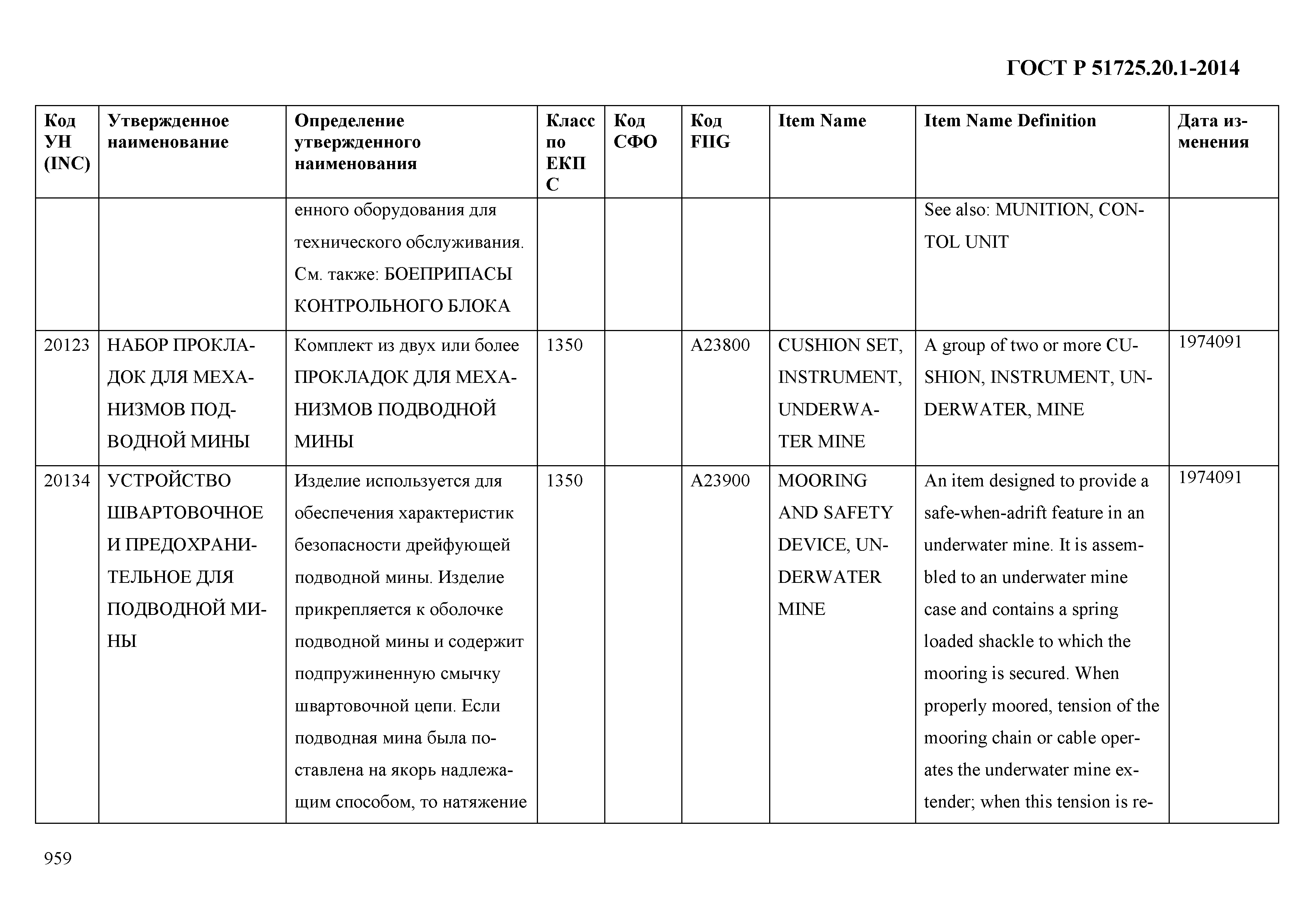 ГОСТ Р 51725.20.1-2014