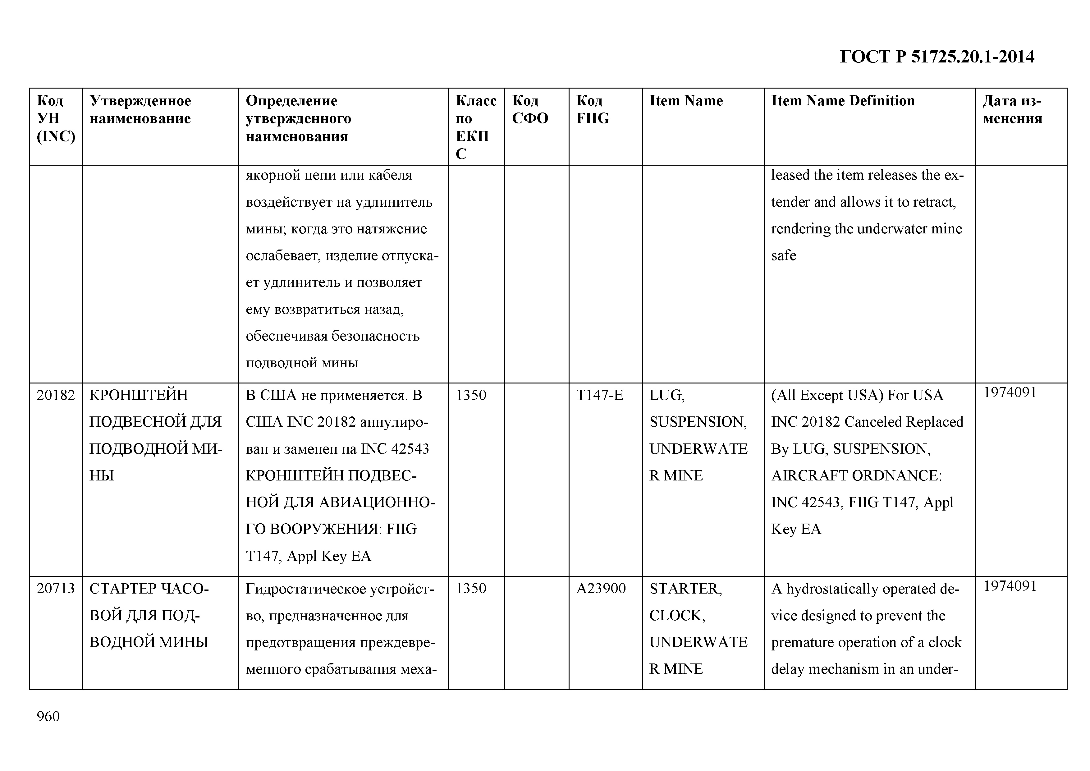 ГОСТ Р 51725.20.1-2014