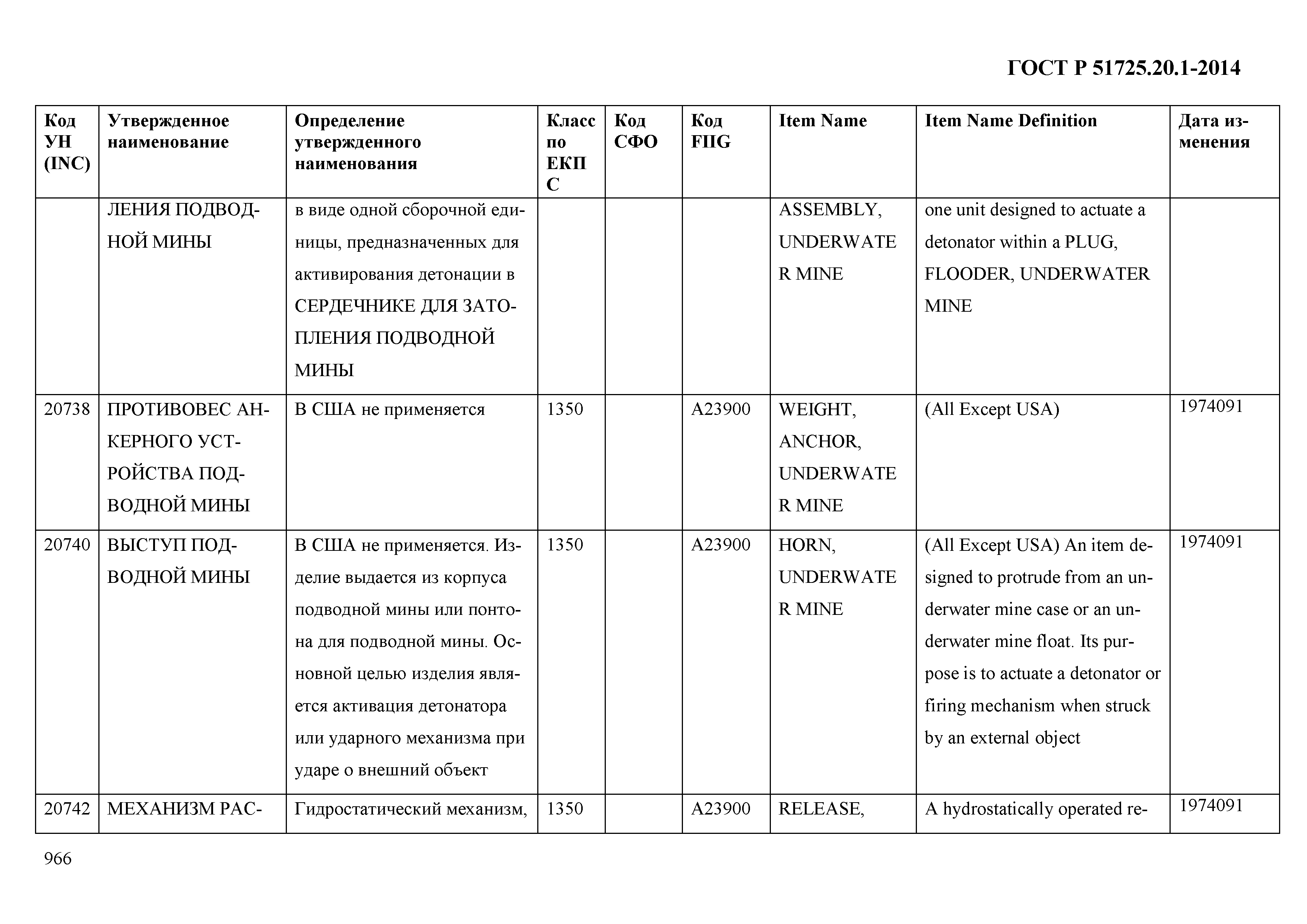 ГОСТ Р 51725.20.1-2014