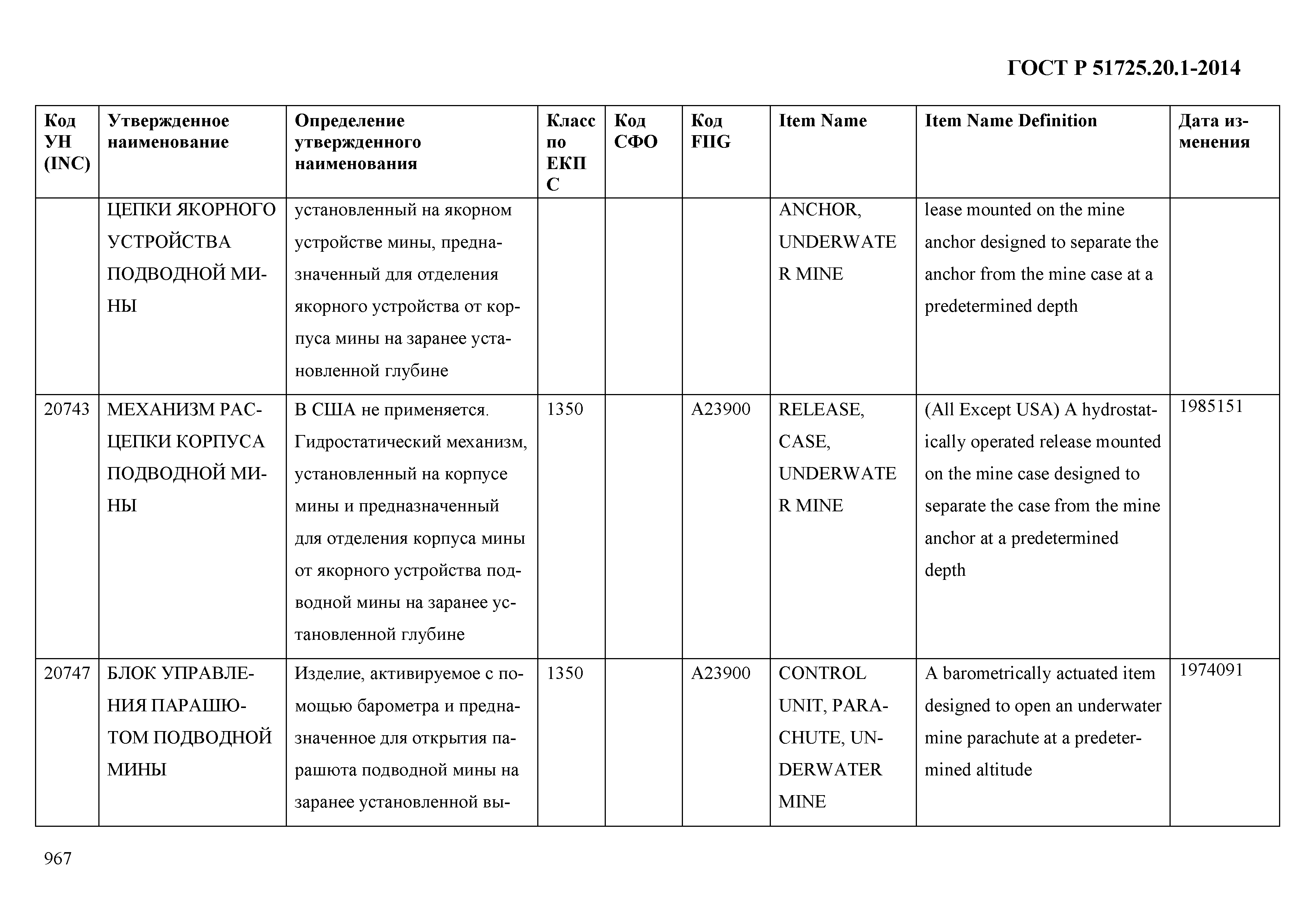 ГОСТ Р 51725.20.1-2014