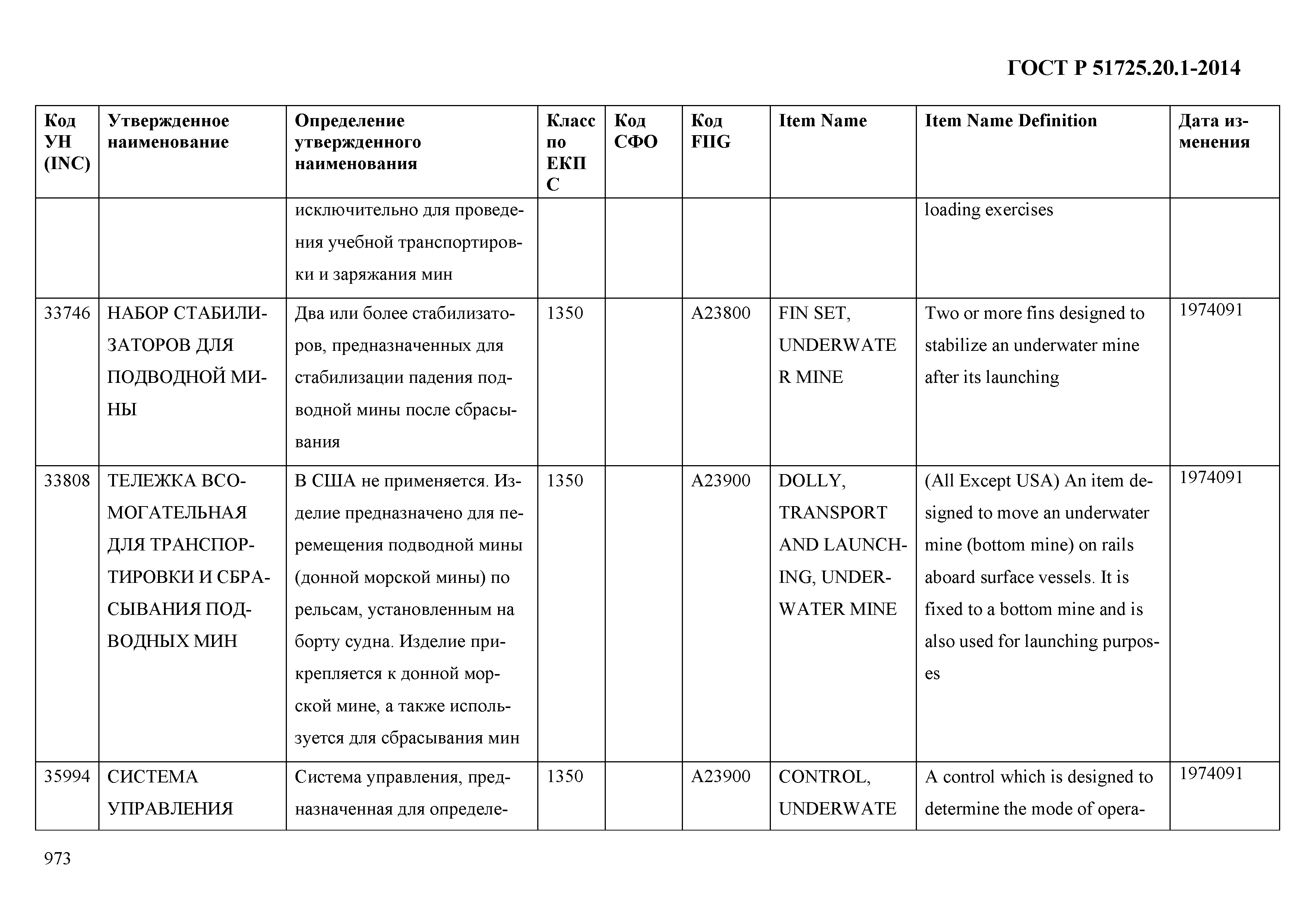 ГОСТ Р 51725.20.1-2014