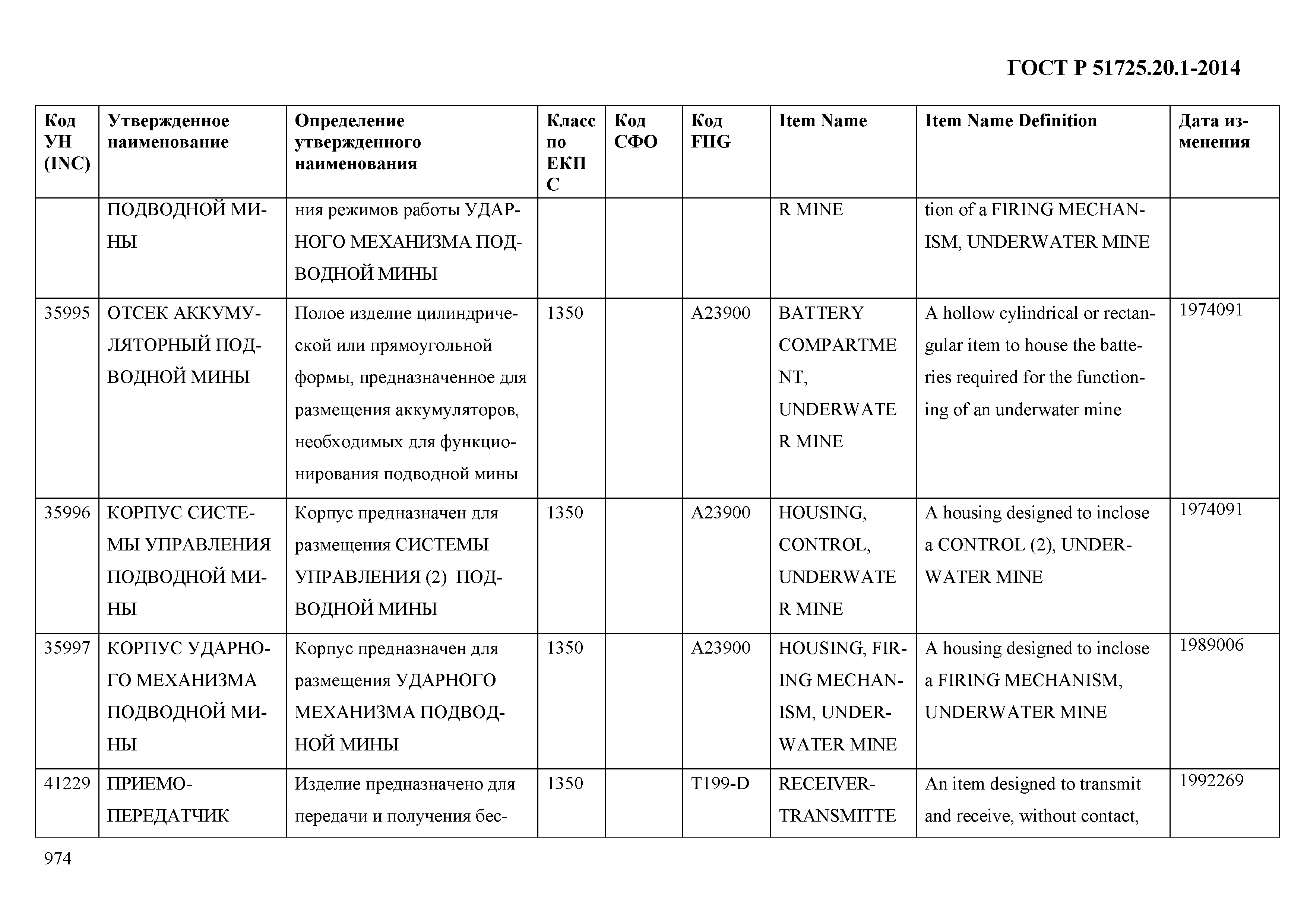 ГОСТ Р 51725.20.1-2014