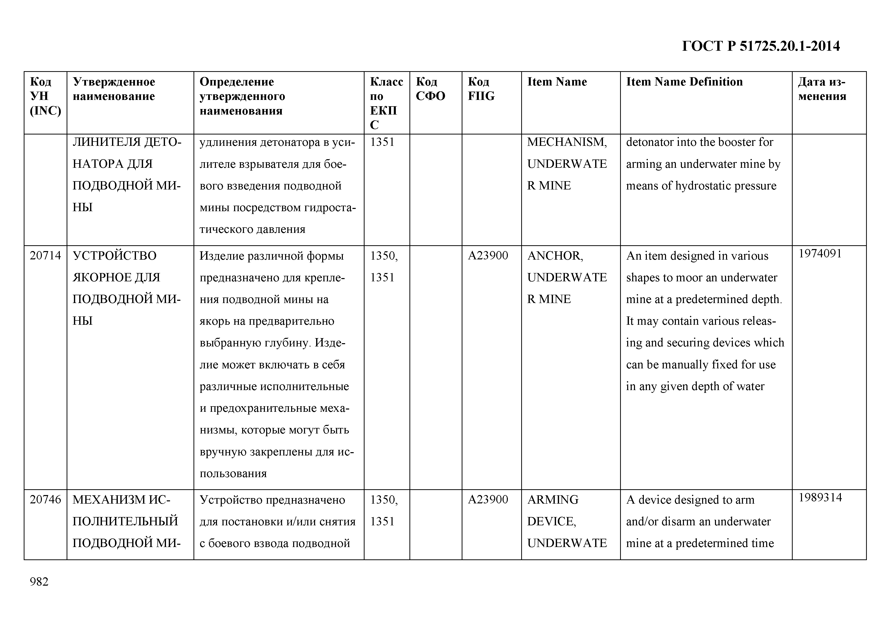 ГОСТ Р 51725.20.1-2014