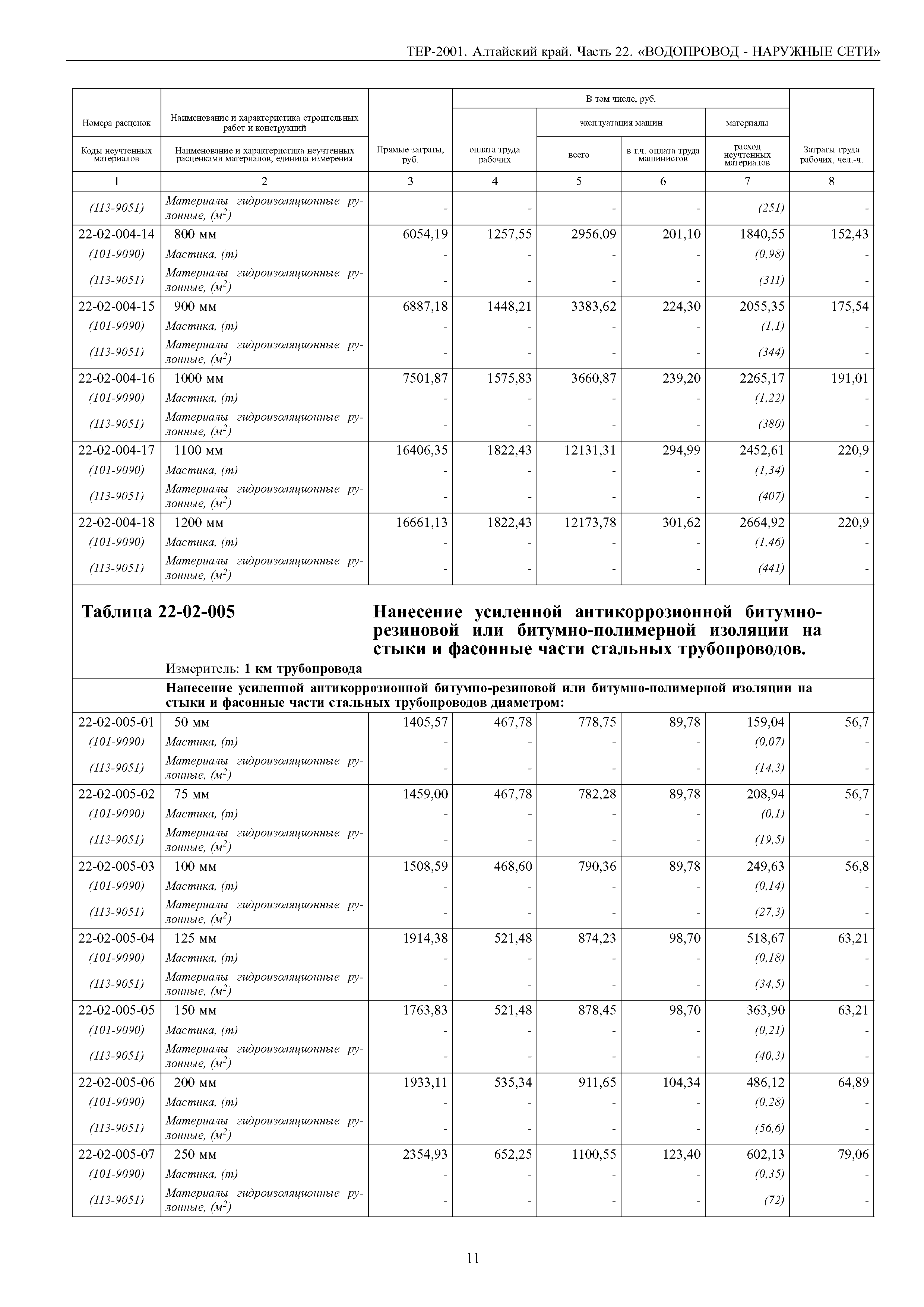 ТЕР Алтайский край 2001-22