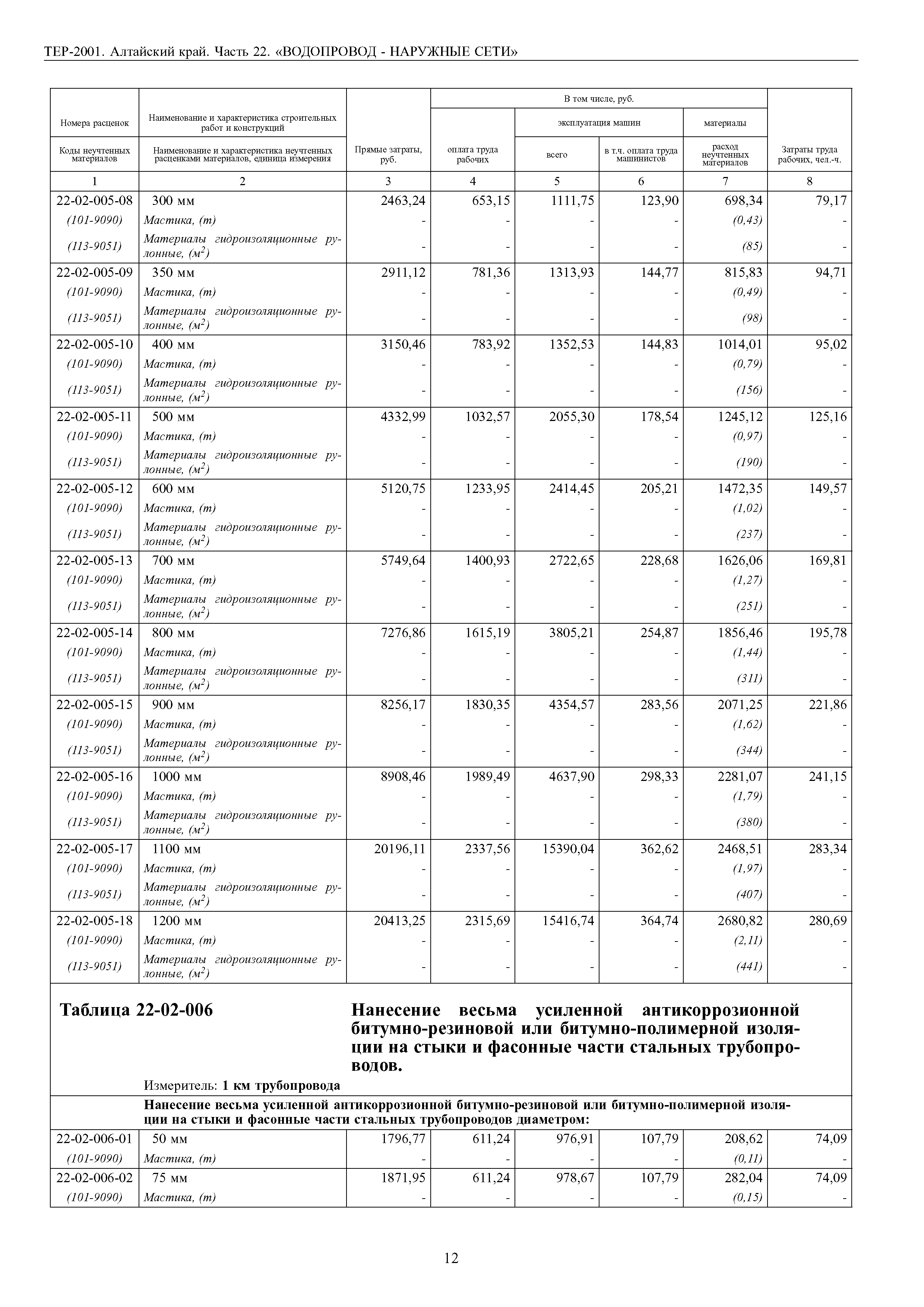 ТЕР Алтайский край 2001-22