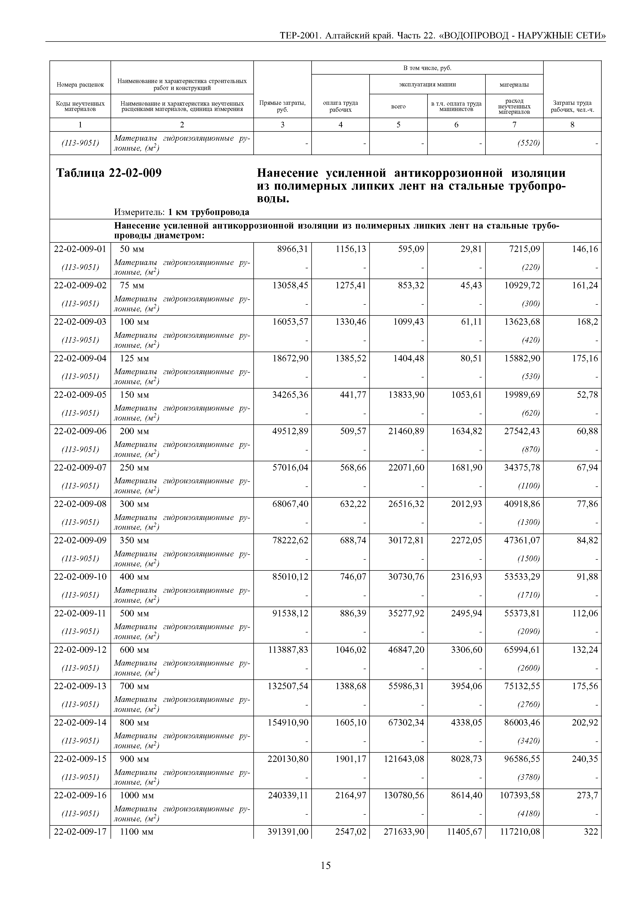 ТЕР Алтайский край 2001-22