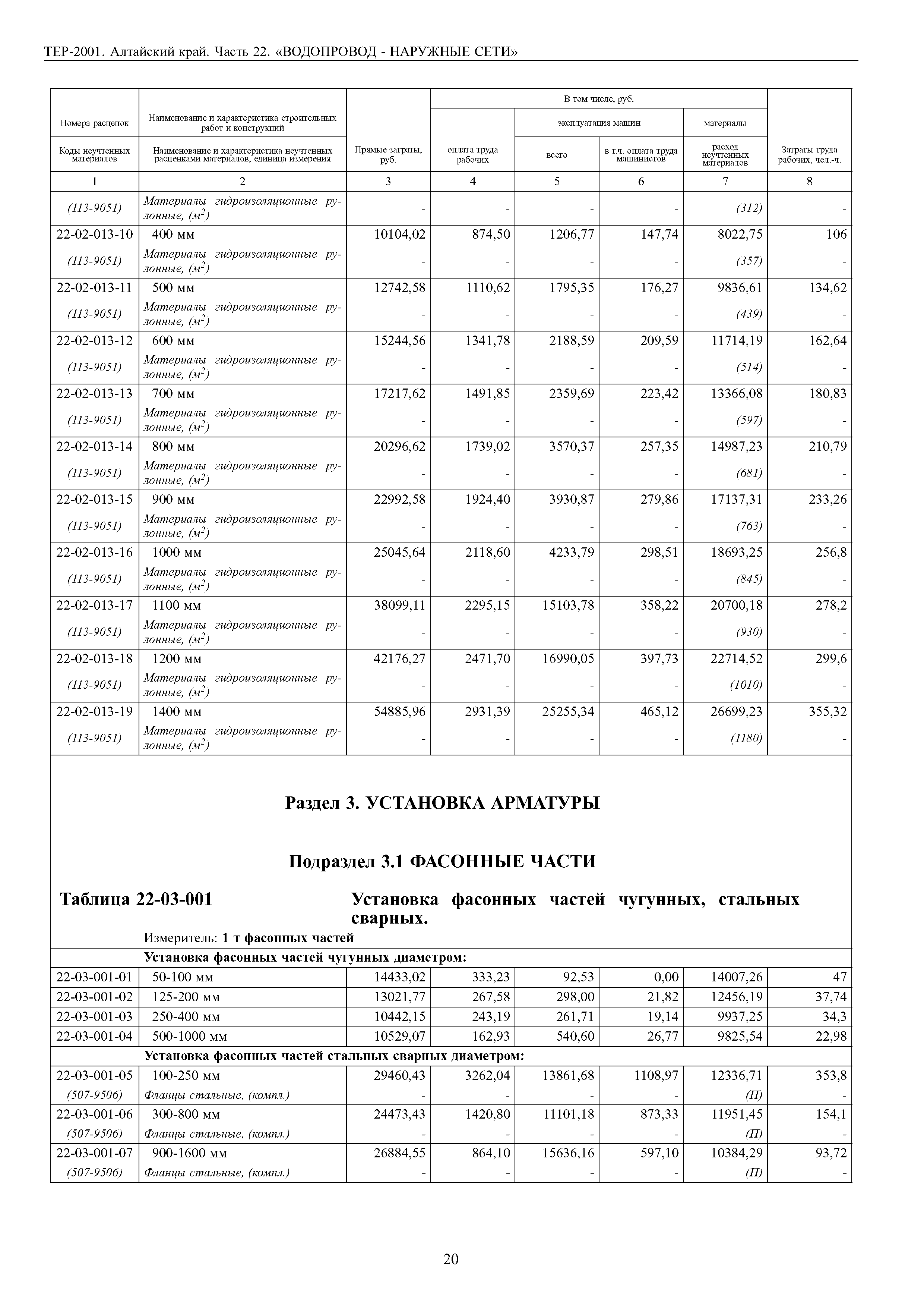 ТЕР Алтайский край 2001-22