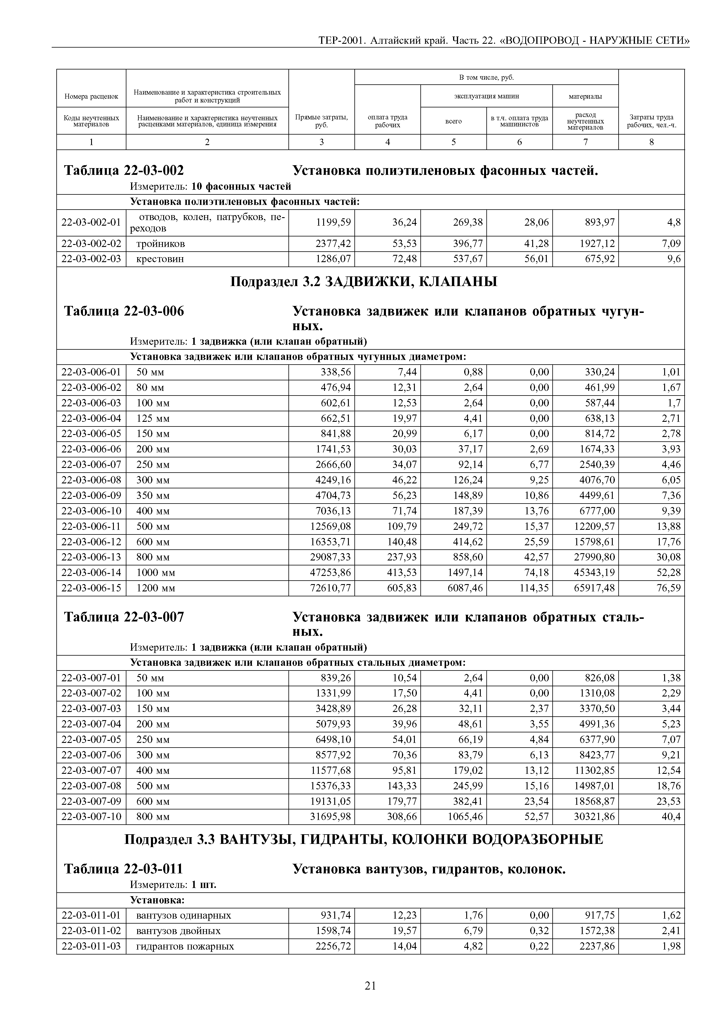 ТЕР Алтайский край 2001-22