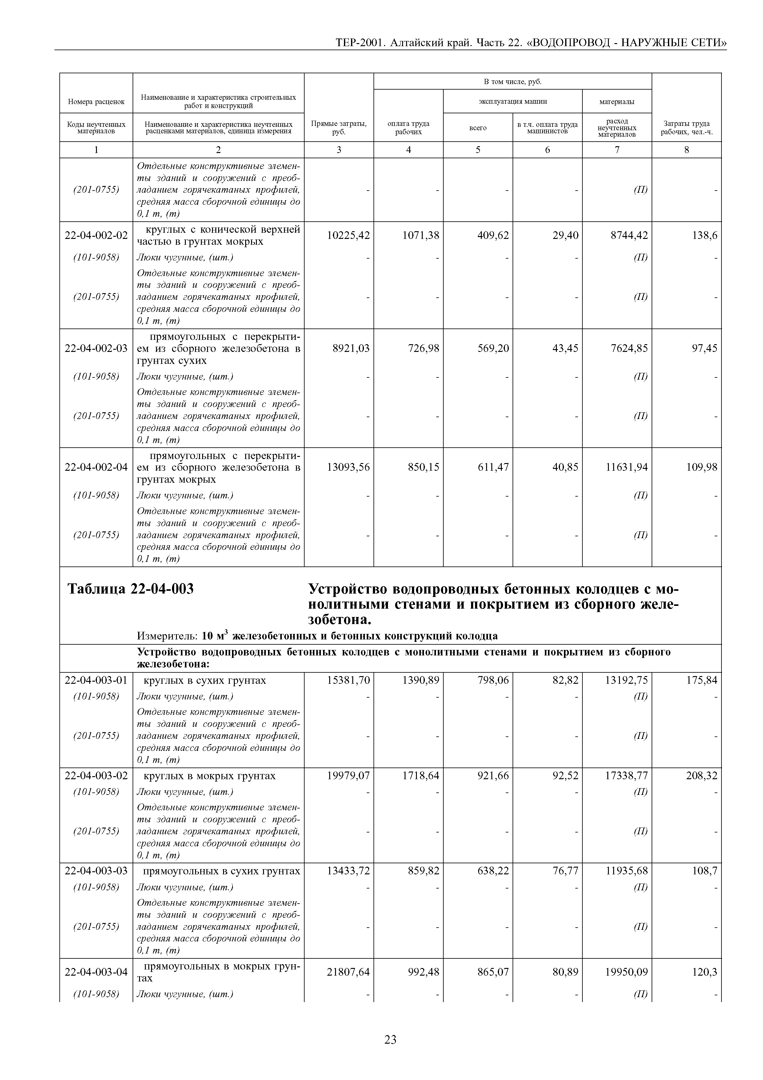 ТЕР Алтайский край 2001-22