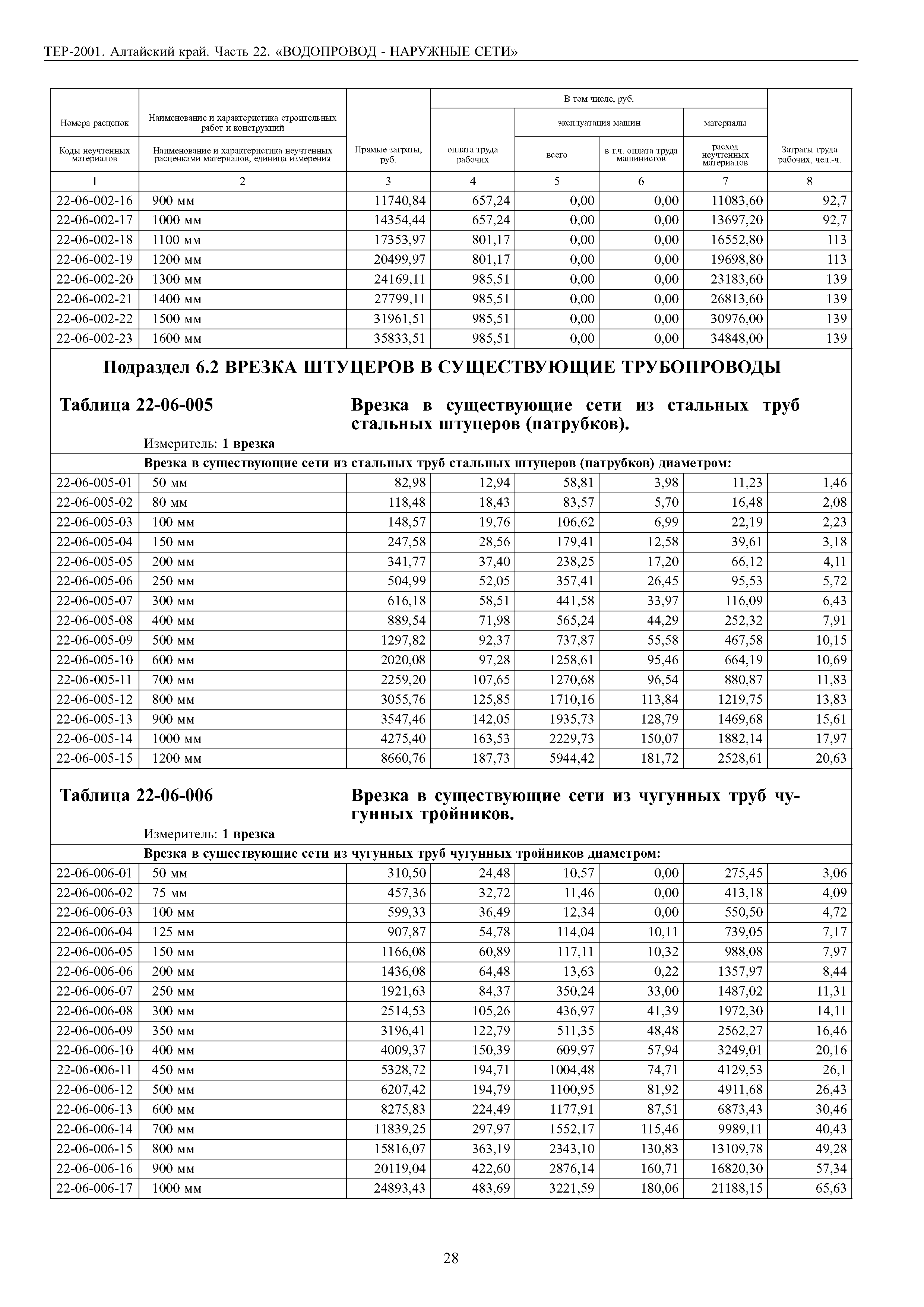 ТЕР Алтайский край 2001-22