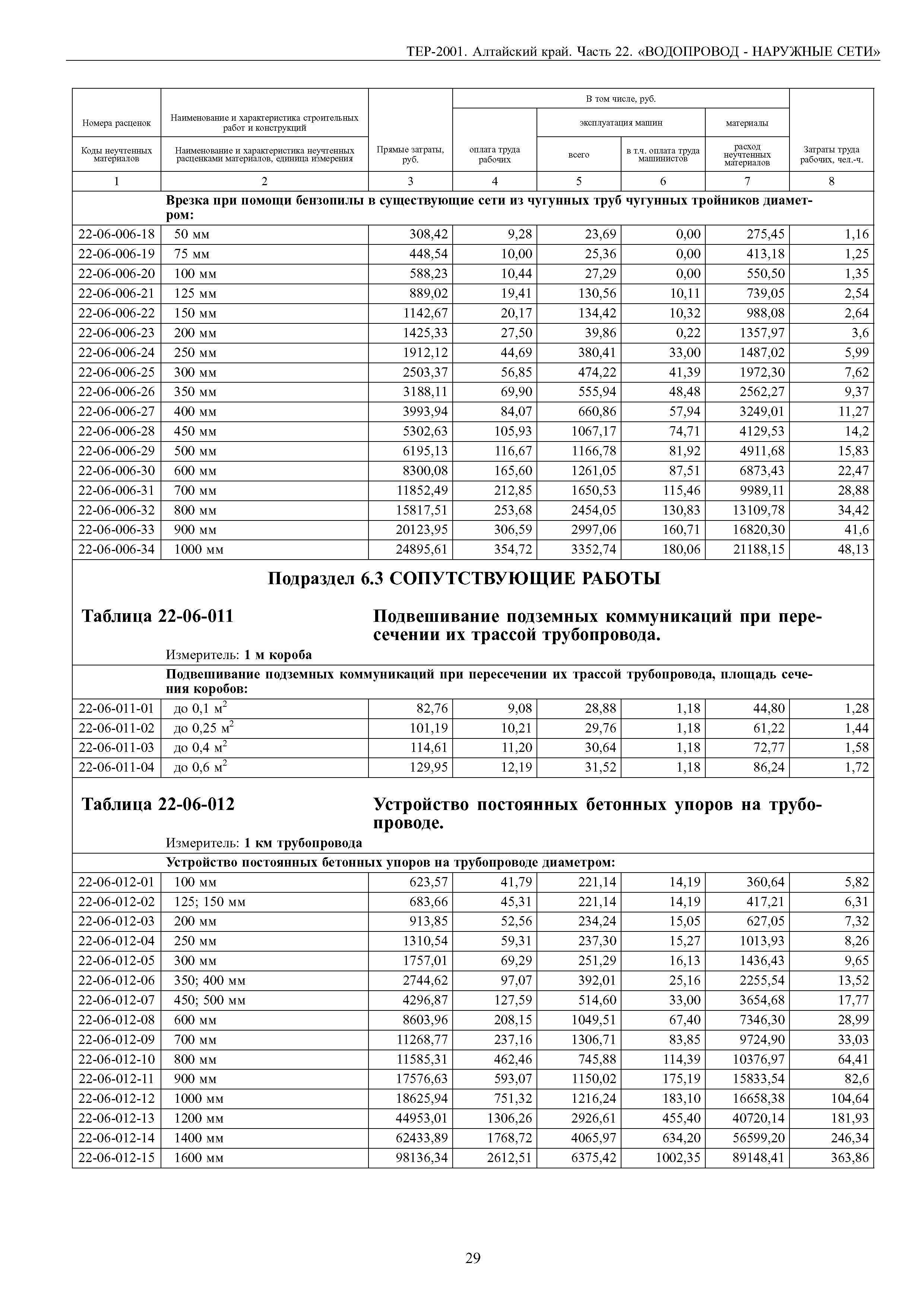 ТЕР Алтайский край 2001-22