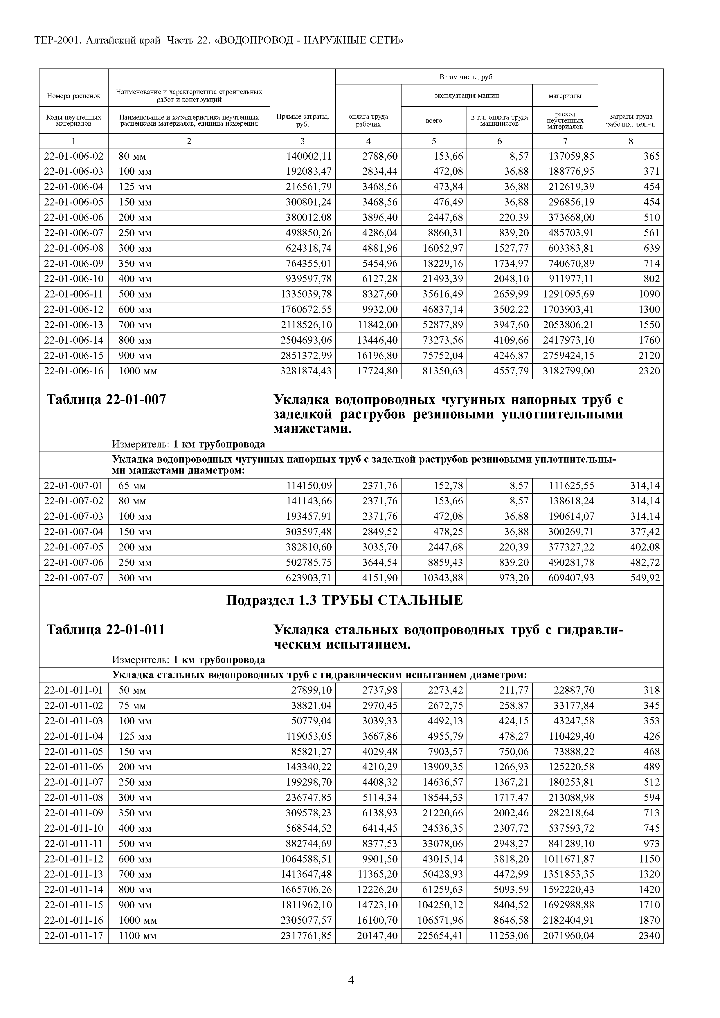 ТЕР Алтайский край 2001-22