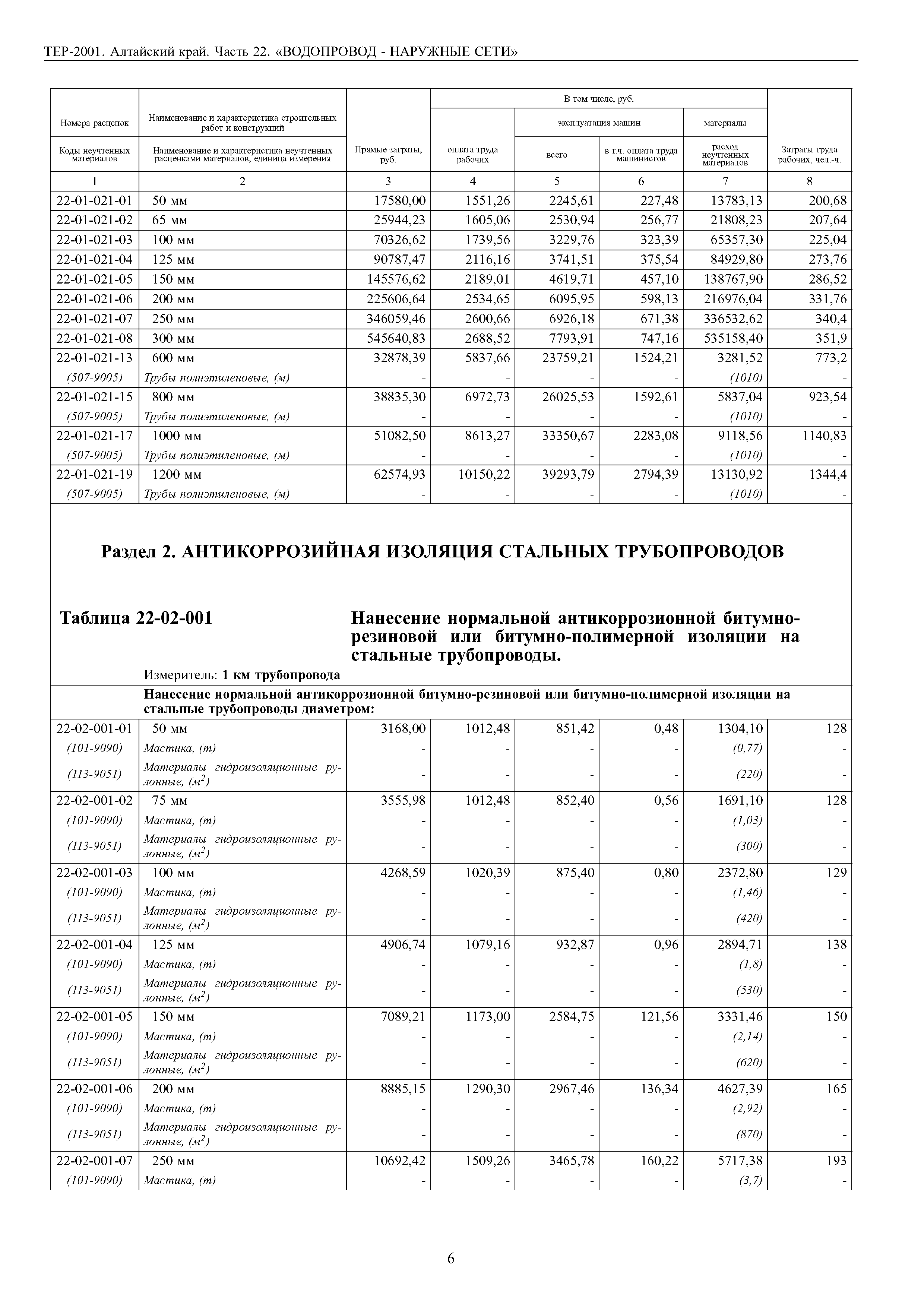 ТЕР Алтайский край 2001-22