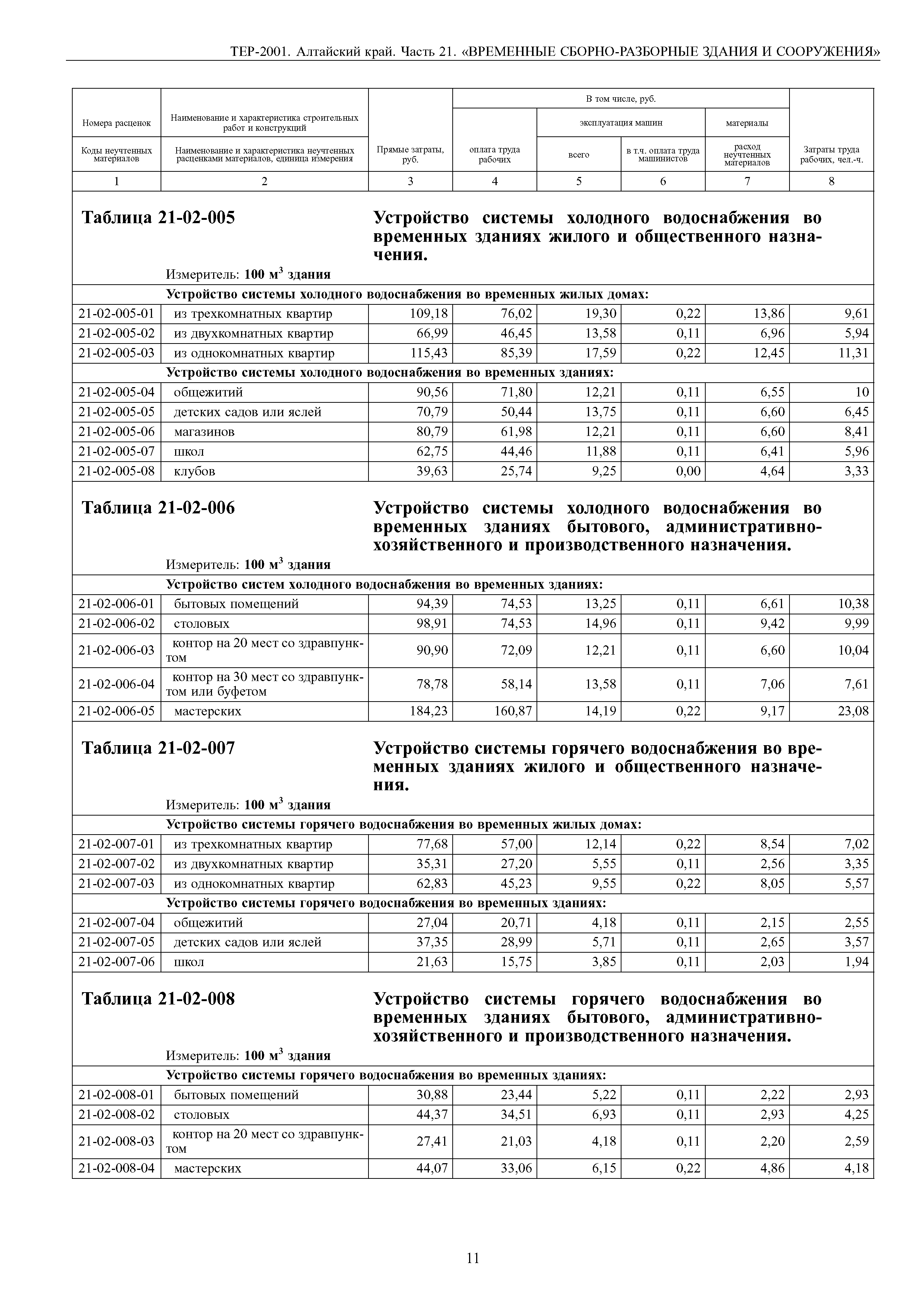 ТЕР Алтайский край 2001-21