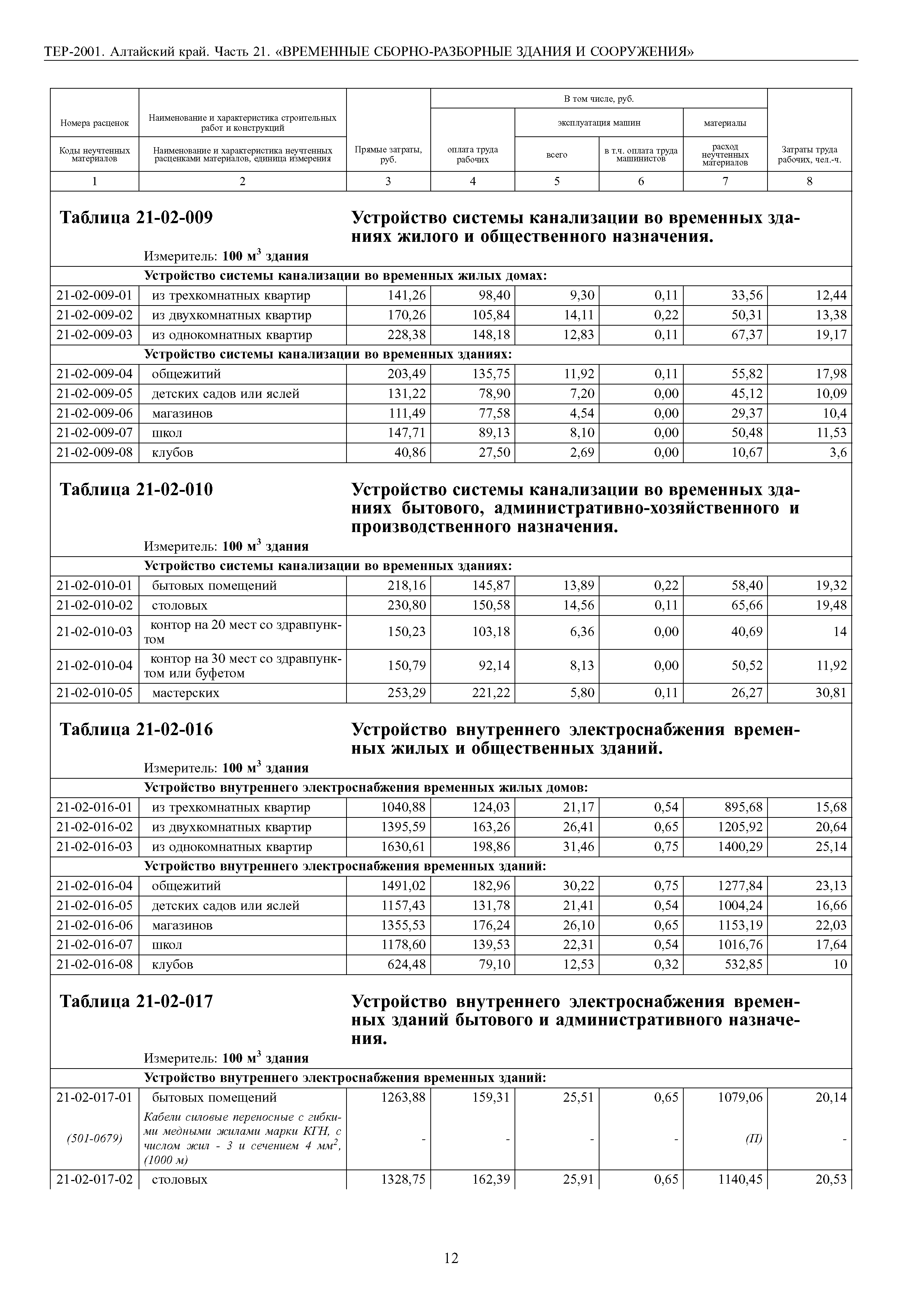 ТЕР Алтайский край 2001-21