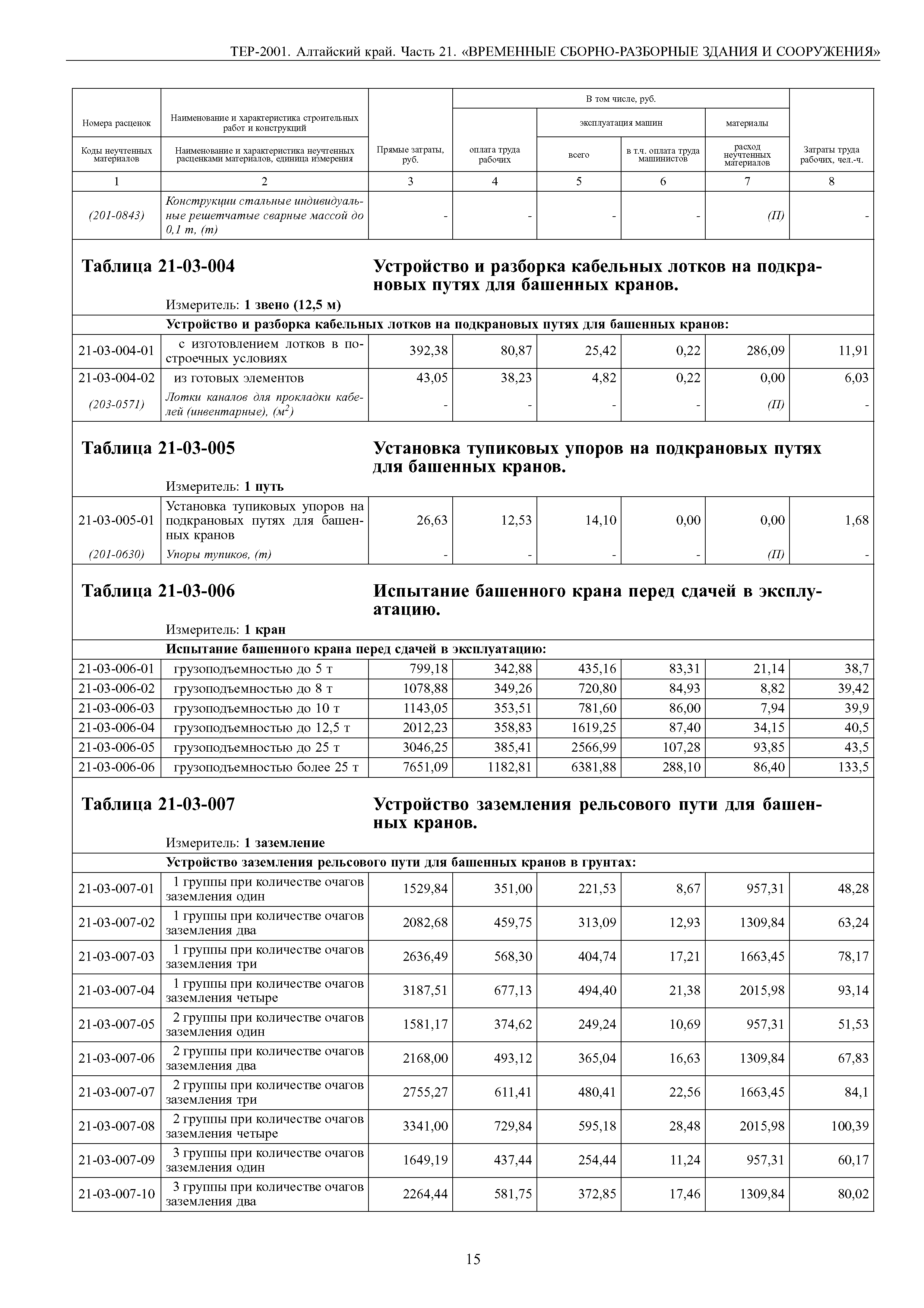 ТЕР Алтайский край 2001-21