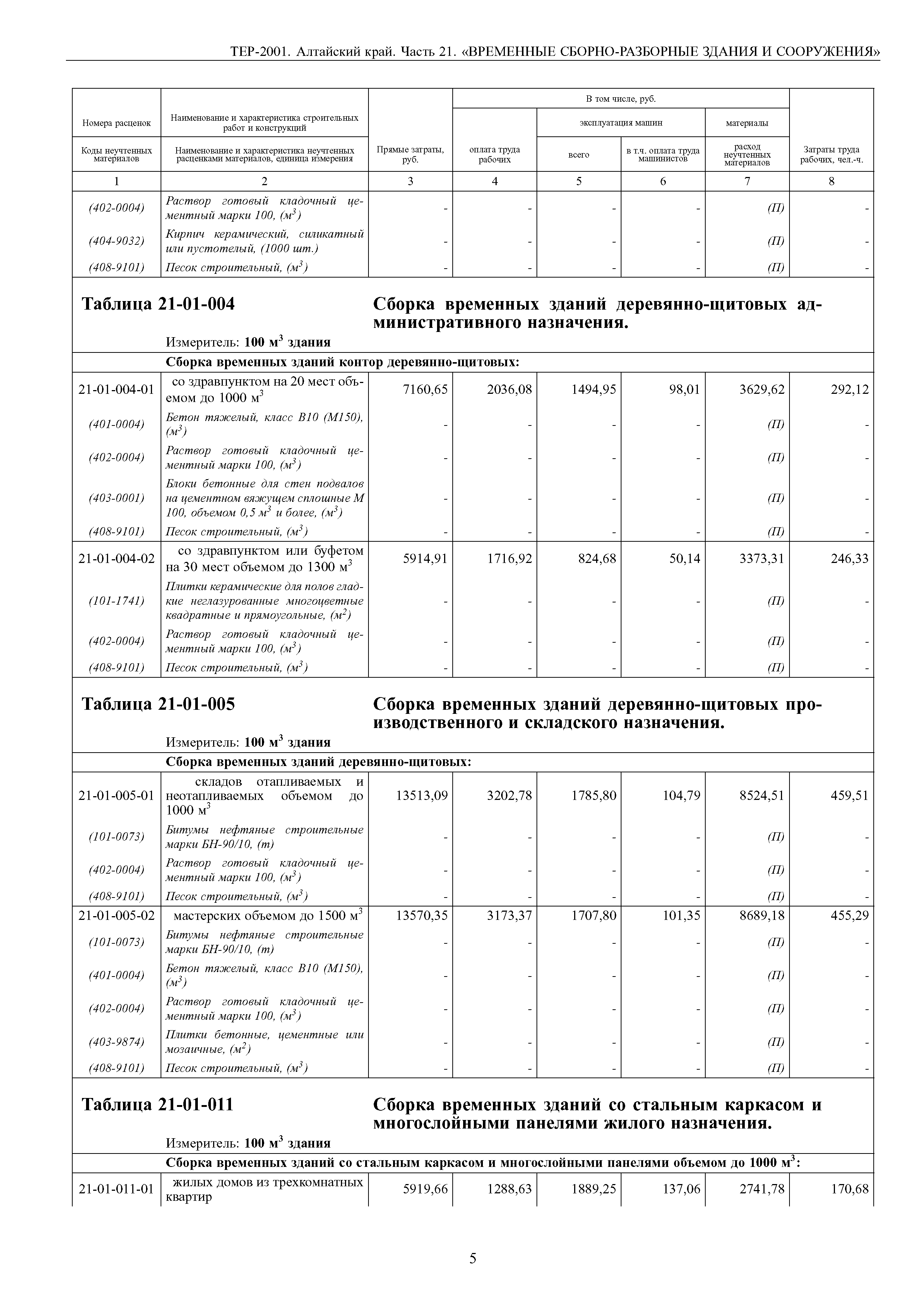 ТЕР Алтайский край 2001-21