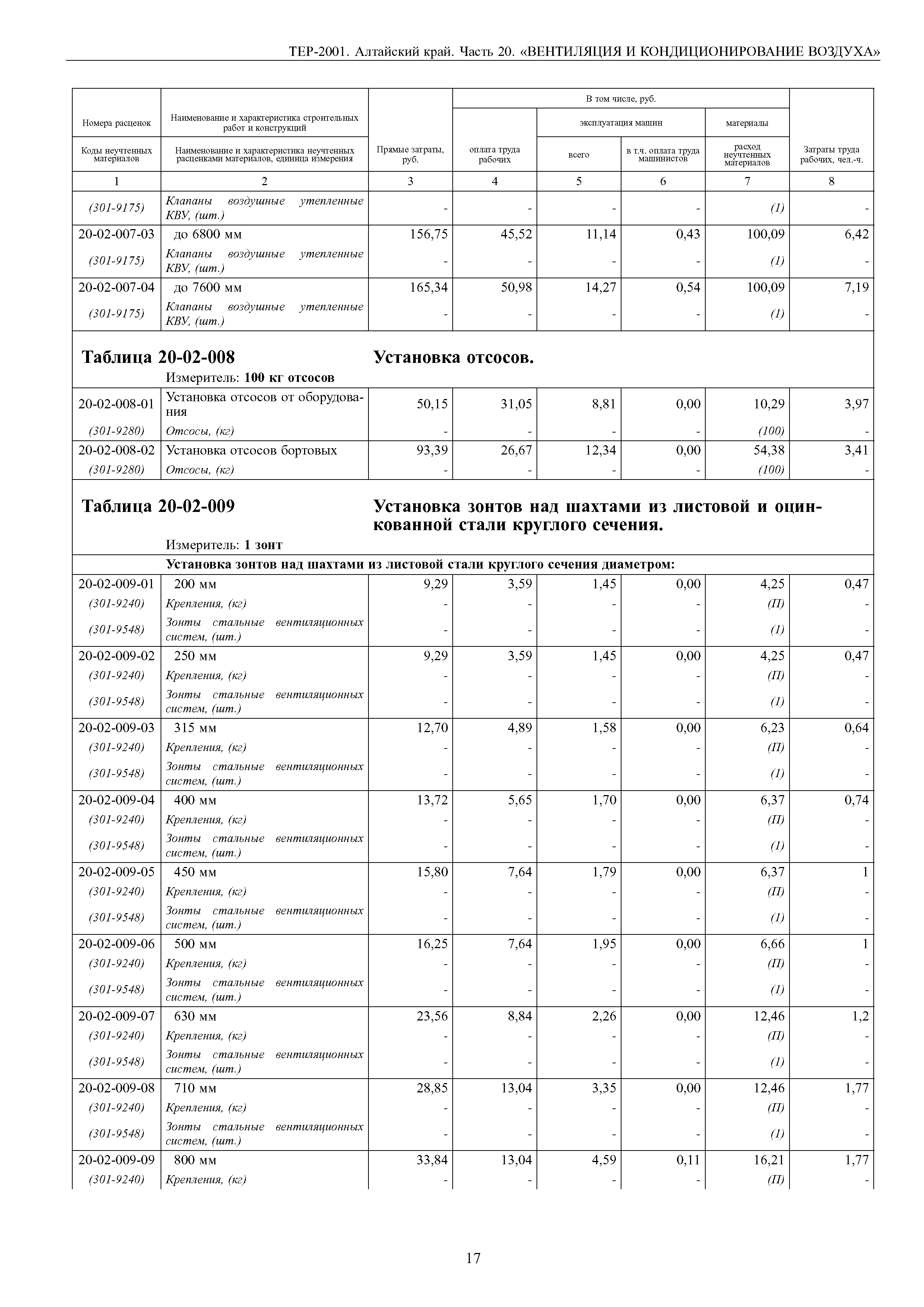 ТЕР Алтайский край 2001-20