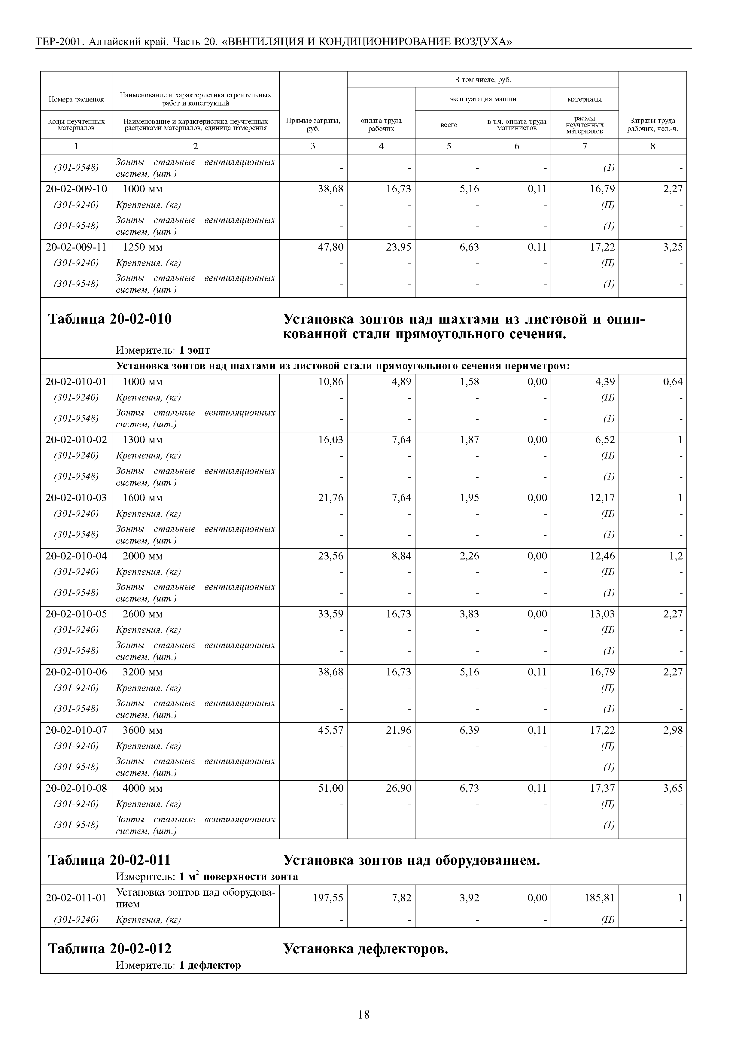 ТЕР Алтайский край 2001-20