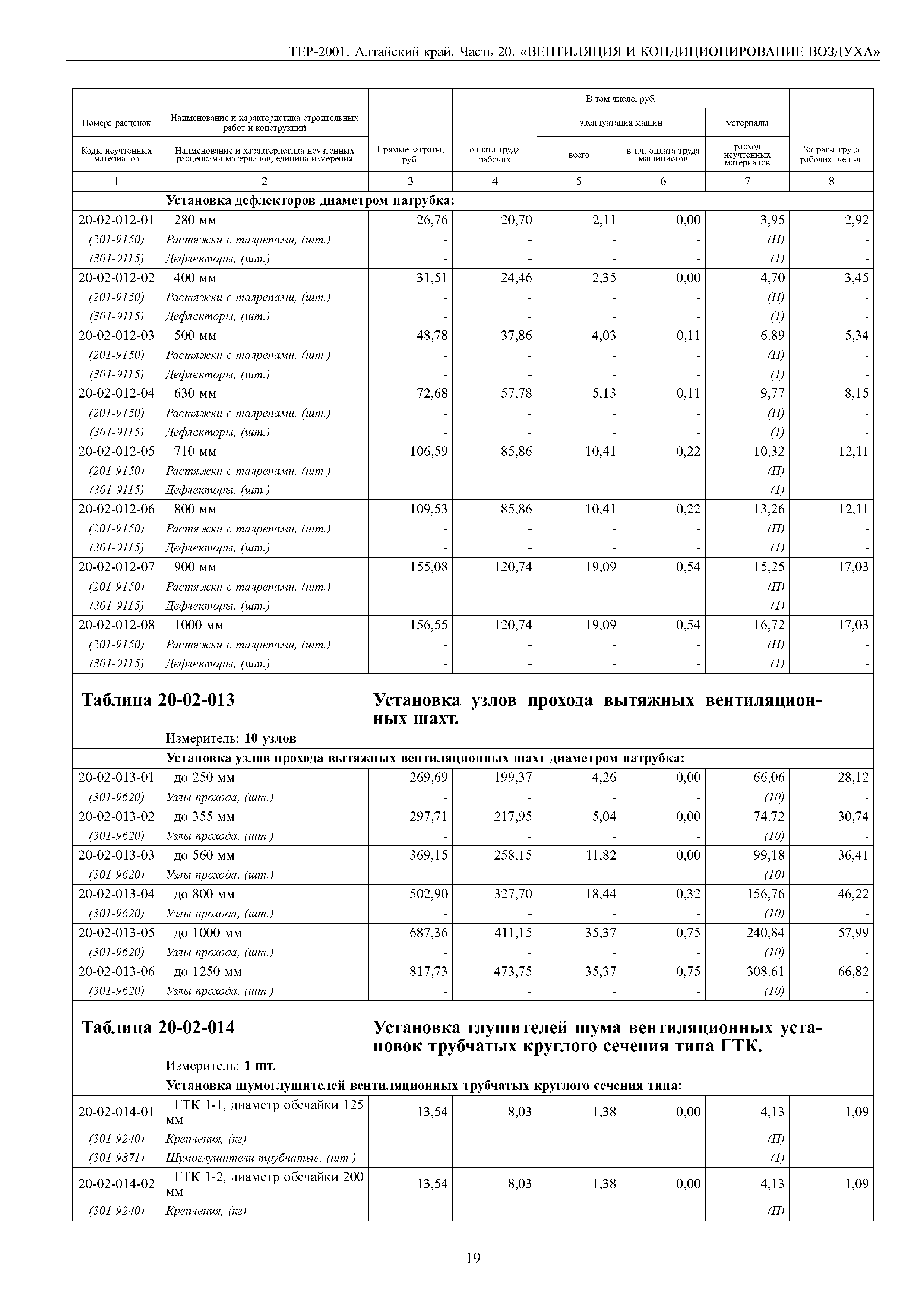 ТЕР Алтайский край 2001-20