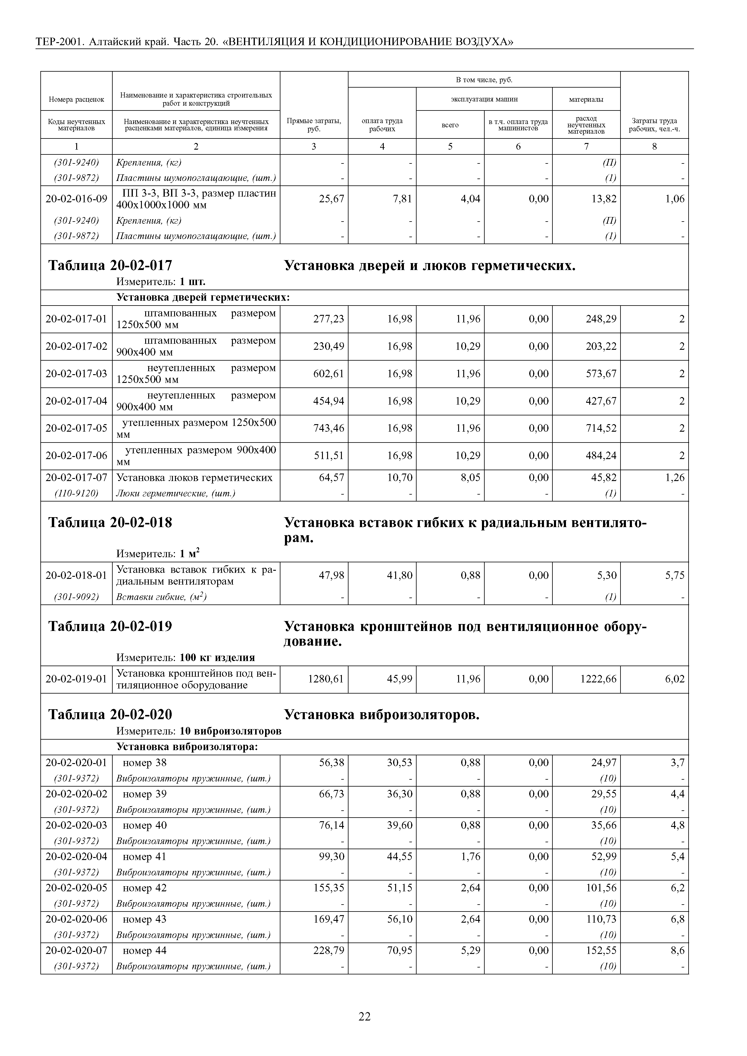 ТЕР Алтайский край 2001-20