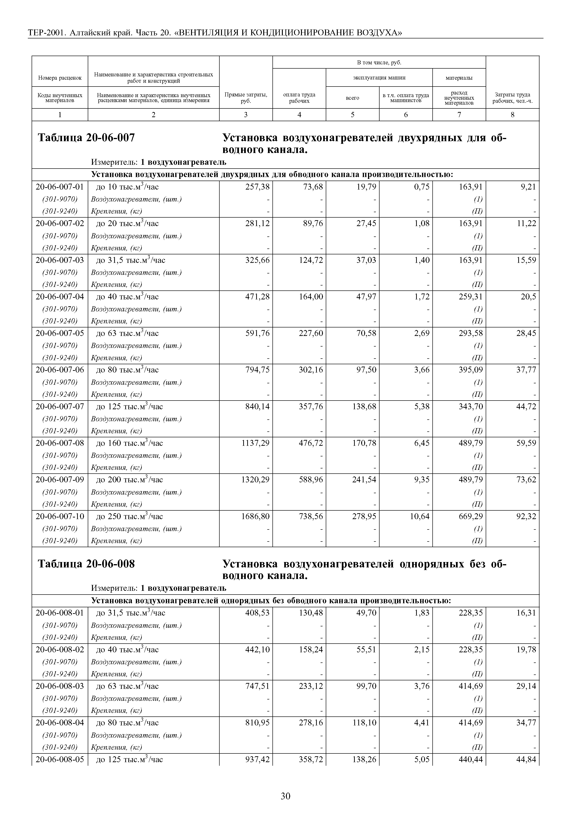 ТЕР Алтайский край 2001-20