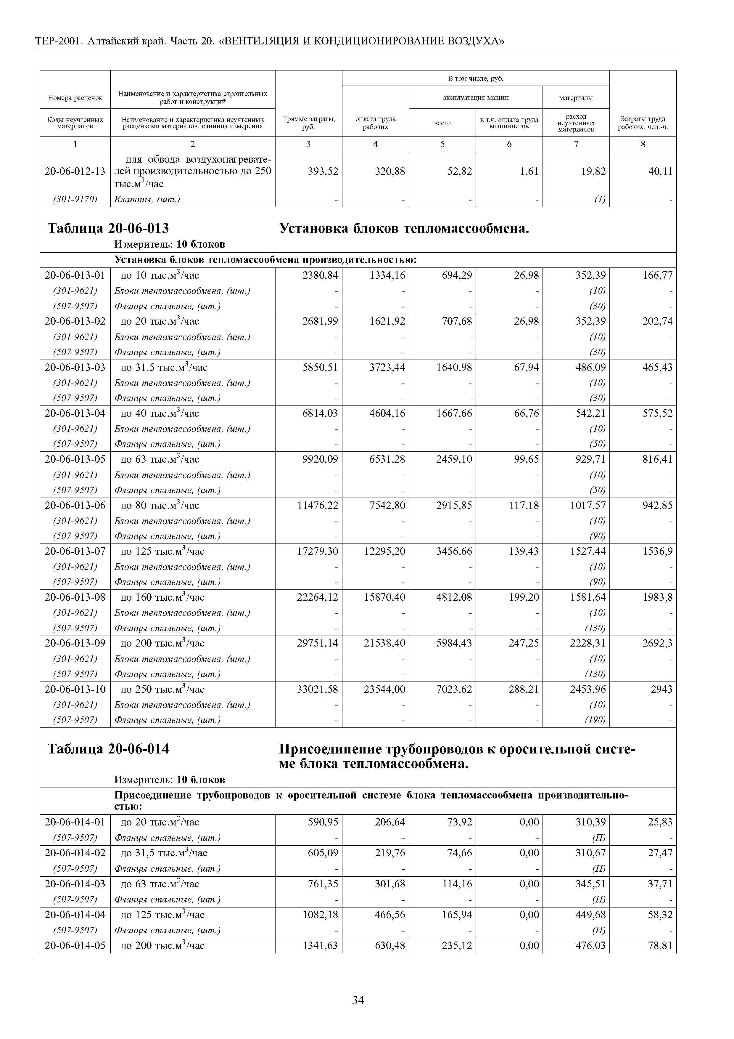 ТЕР Алтайский край 2001-20