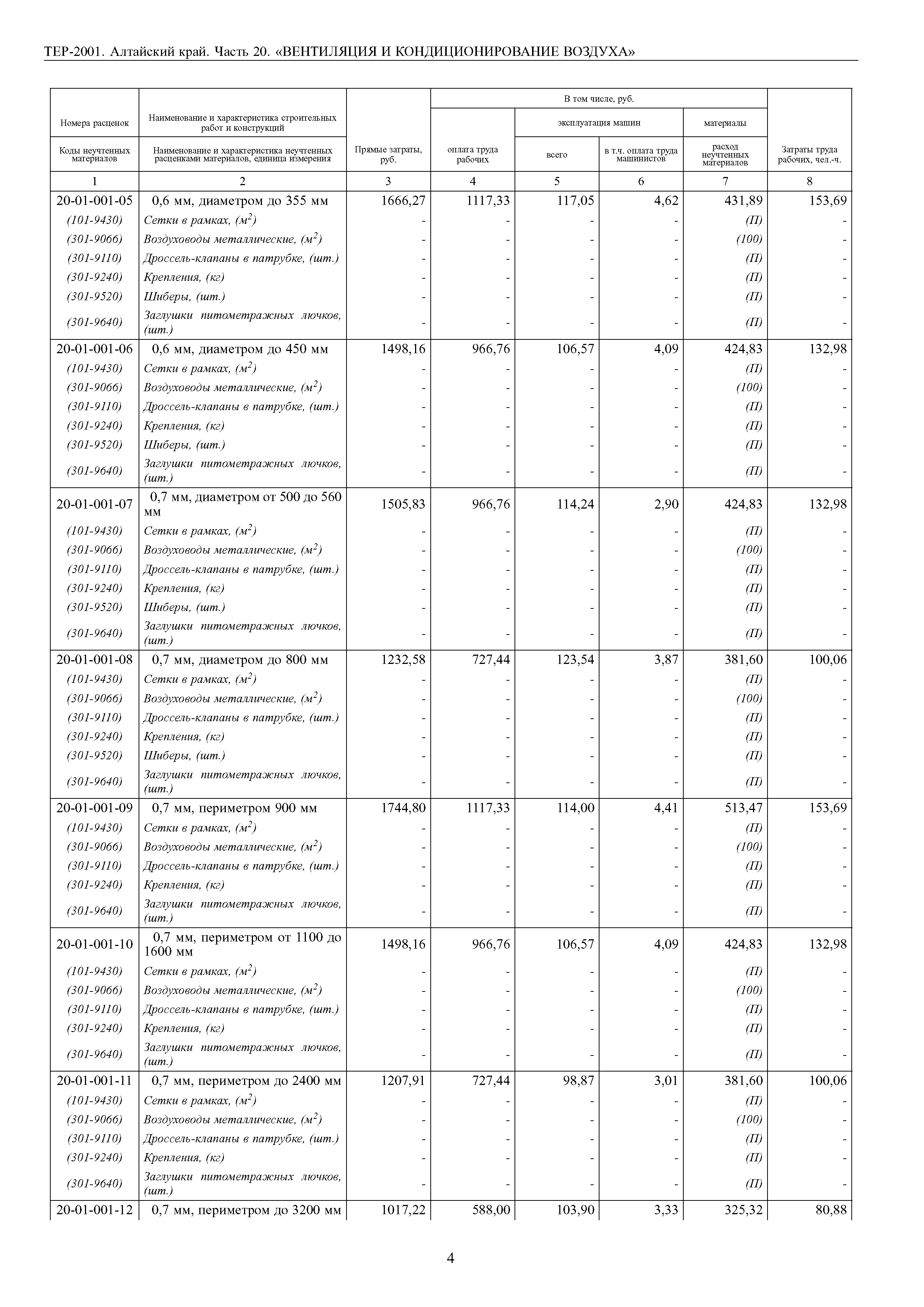 ТЕР Алтайский край 2001-20