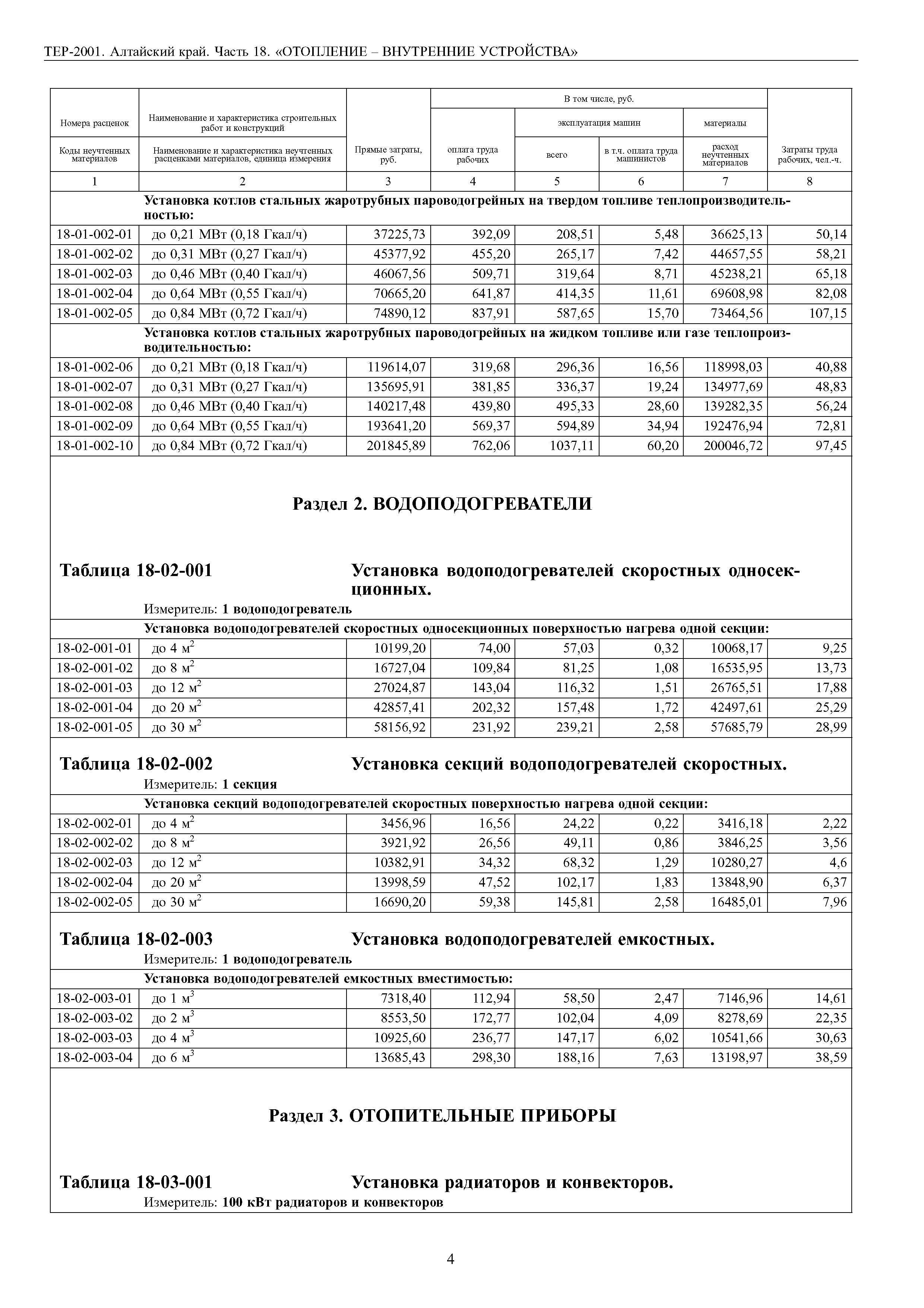 ТЕР Алтайский край 2001-18