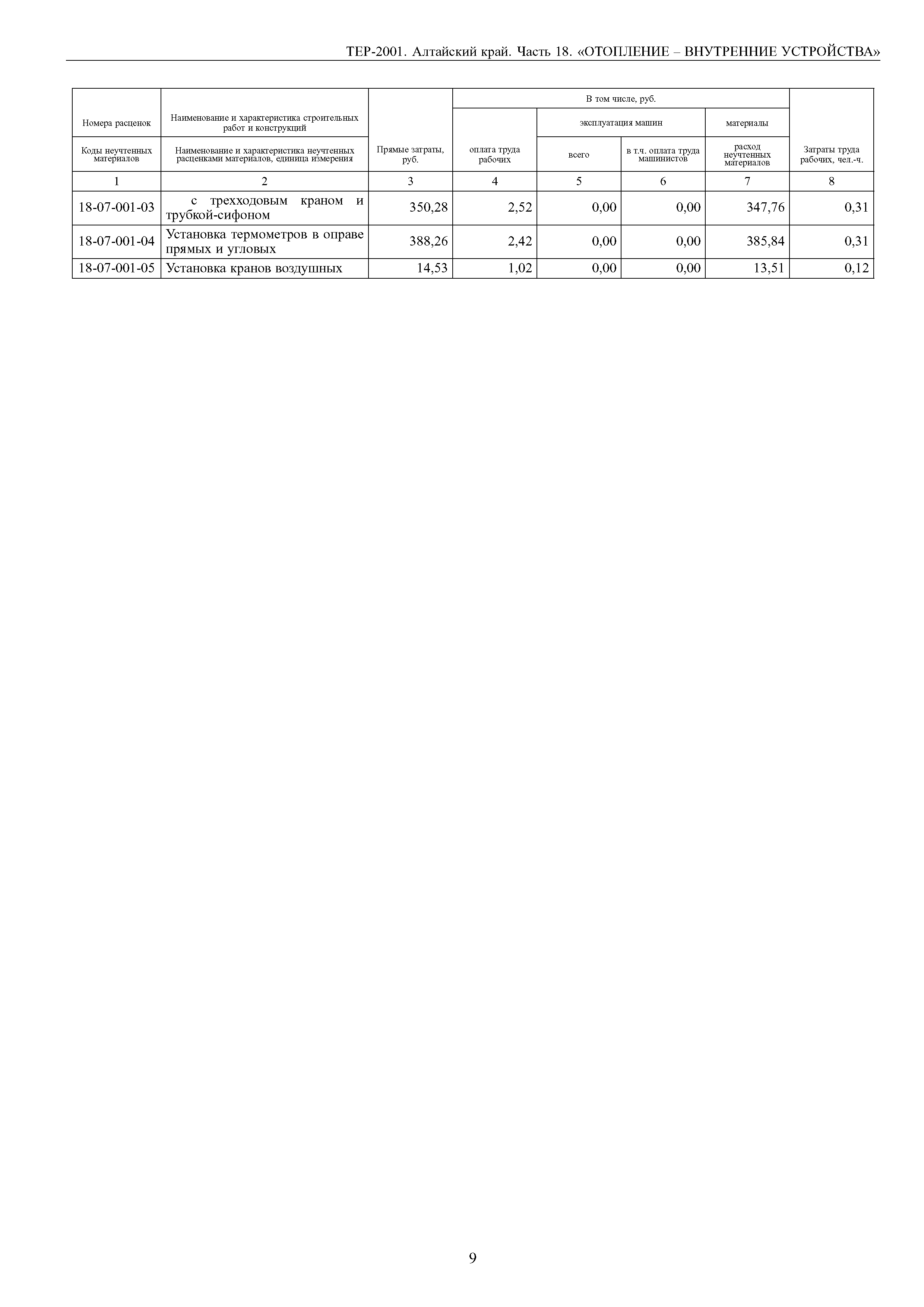 ТЕР Алтайский край 2001-18