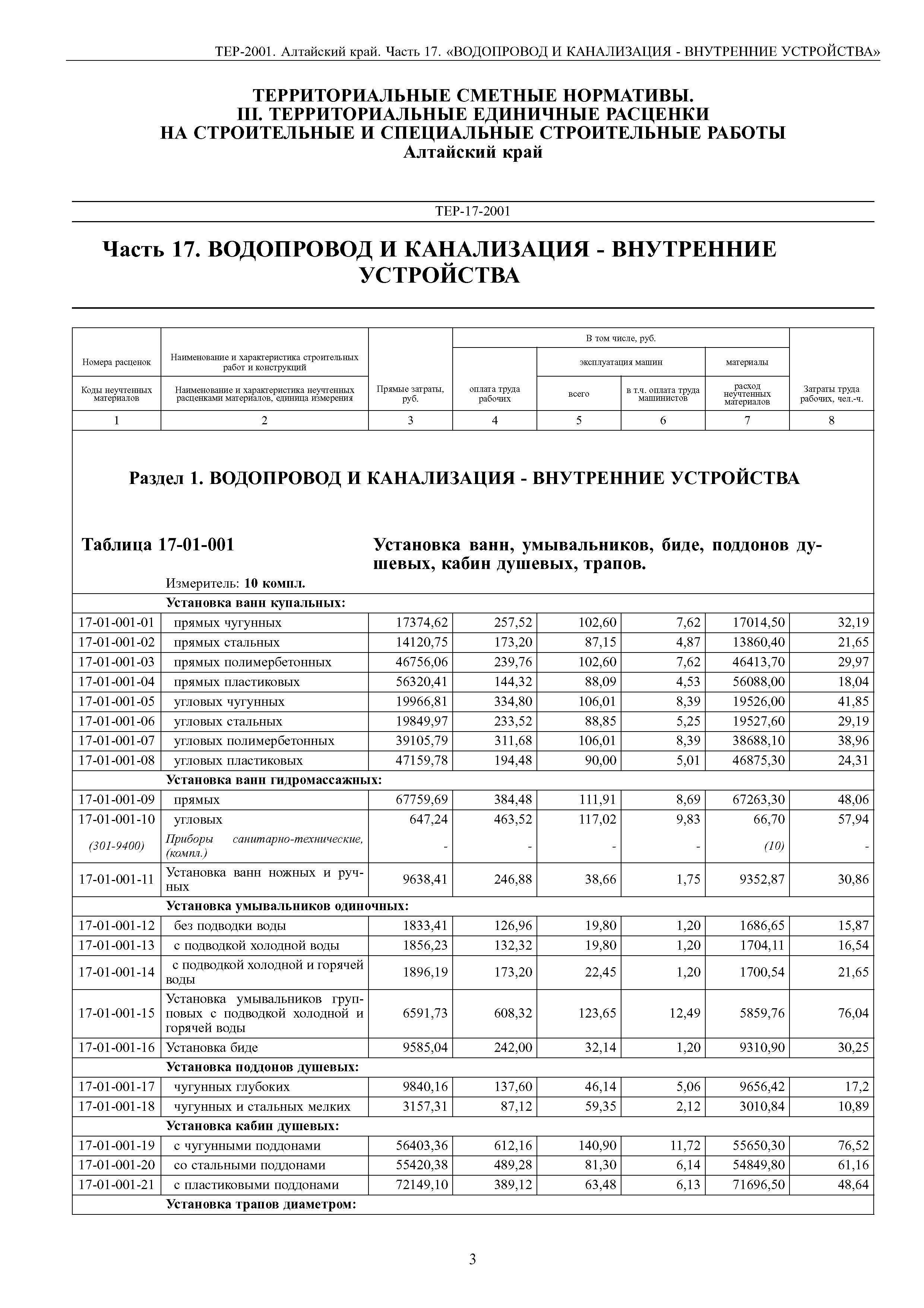 ТЕР Алтайский край 2001-17