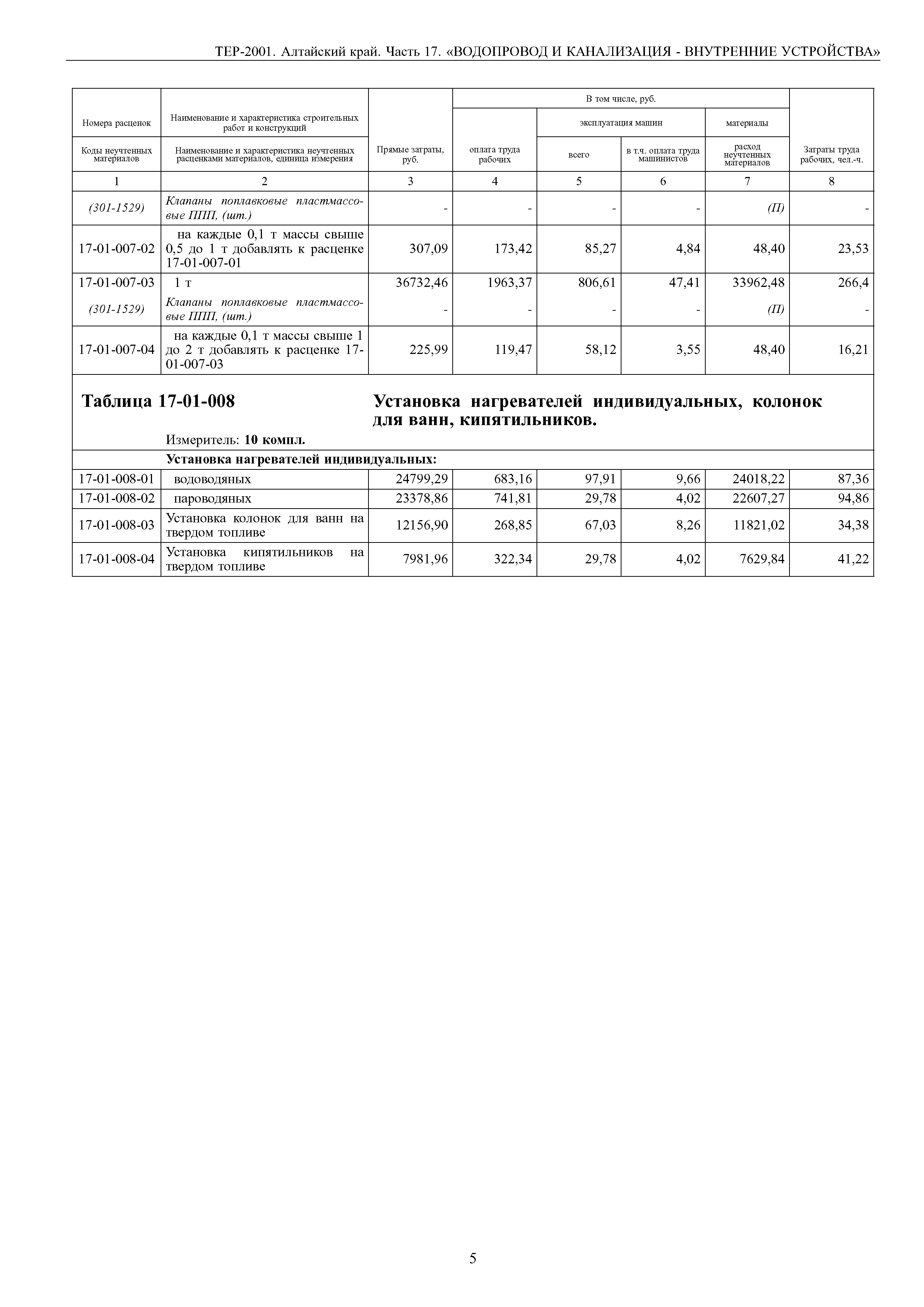 ТЕР Алтайский край 2001-17