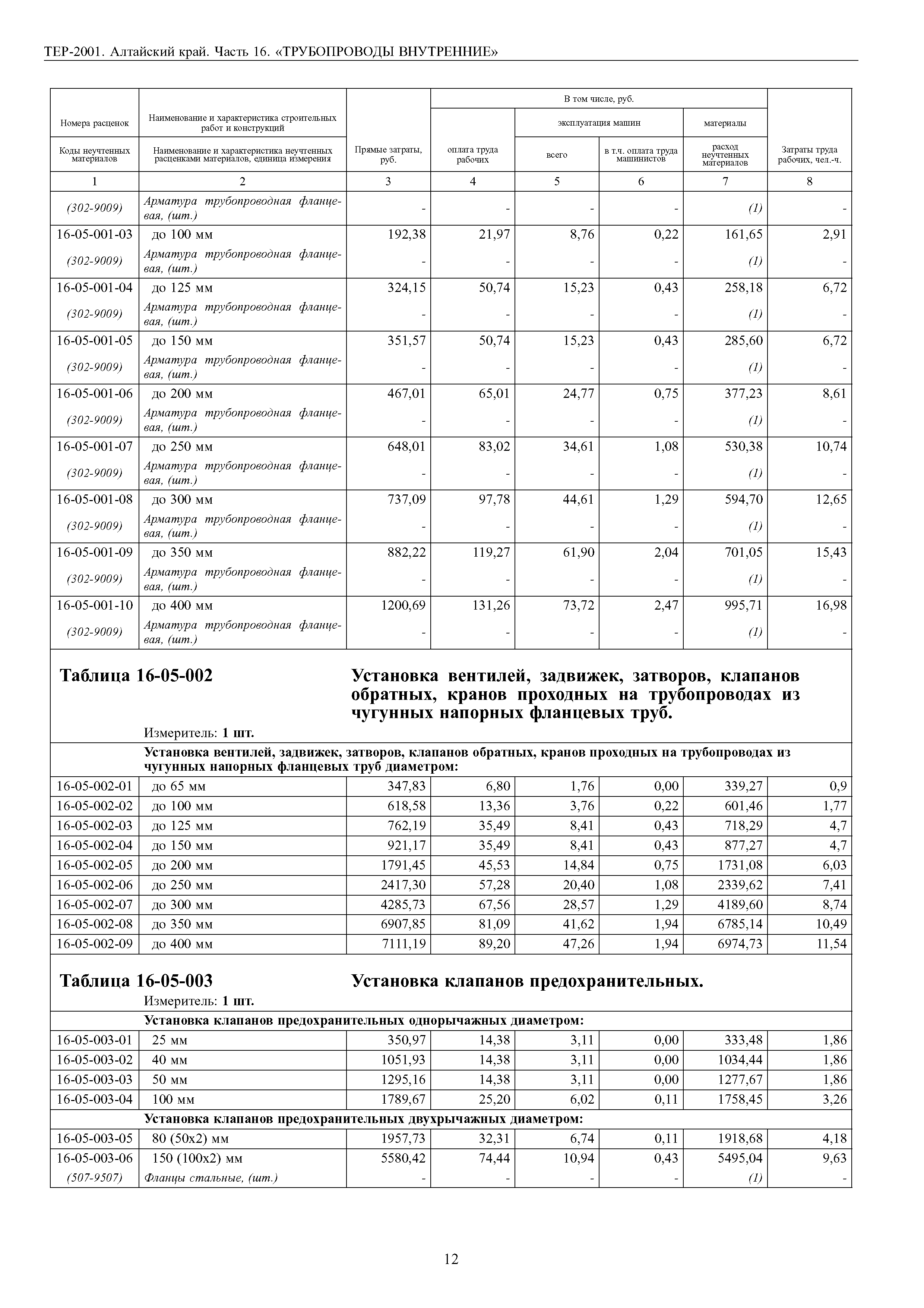 ТЕР Алтайский край 2001-16