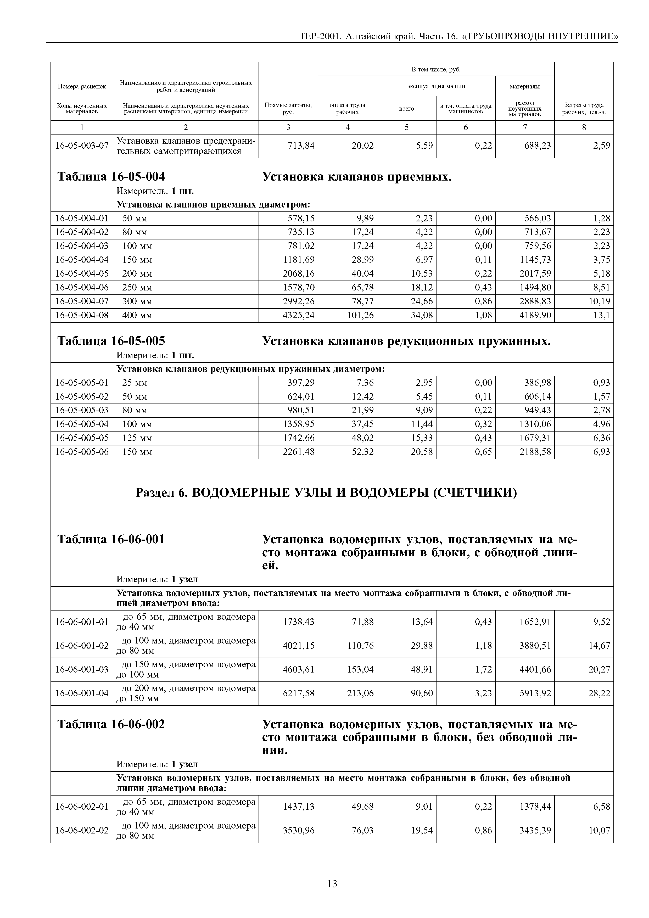 ТЕР Алтайский край 2001-16