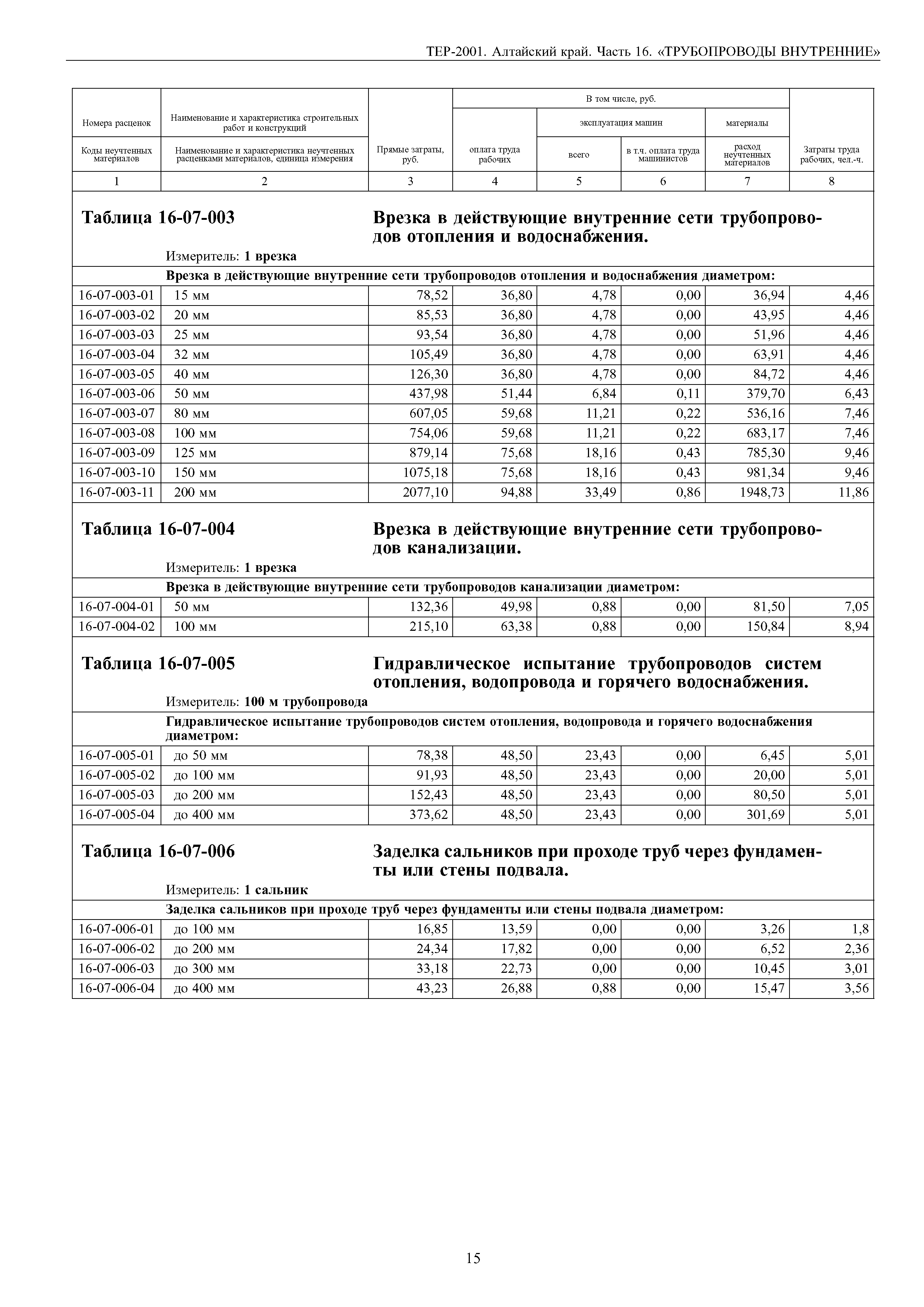 ТЕР Алтайский край 2001-16