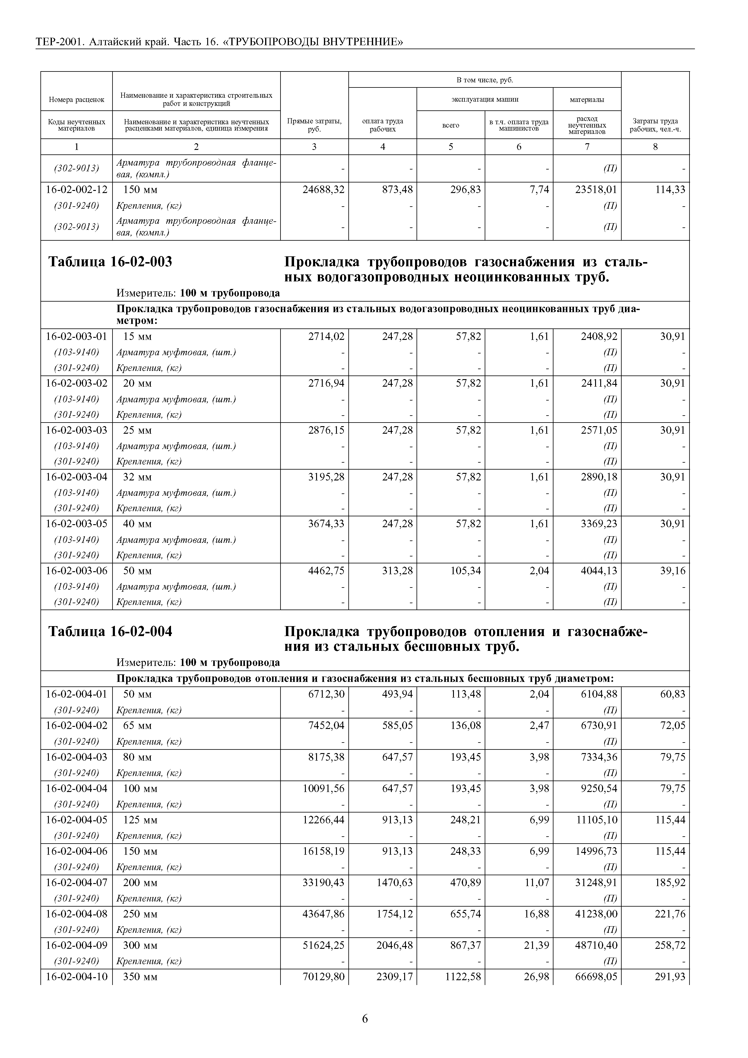 ТЕР Алтайский край 2001-16