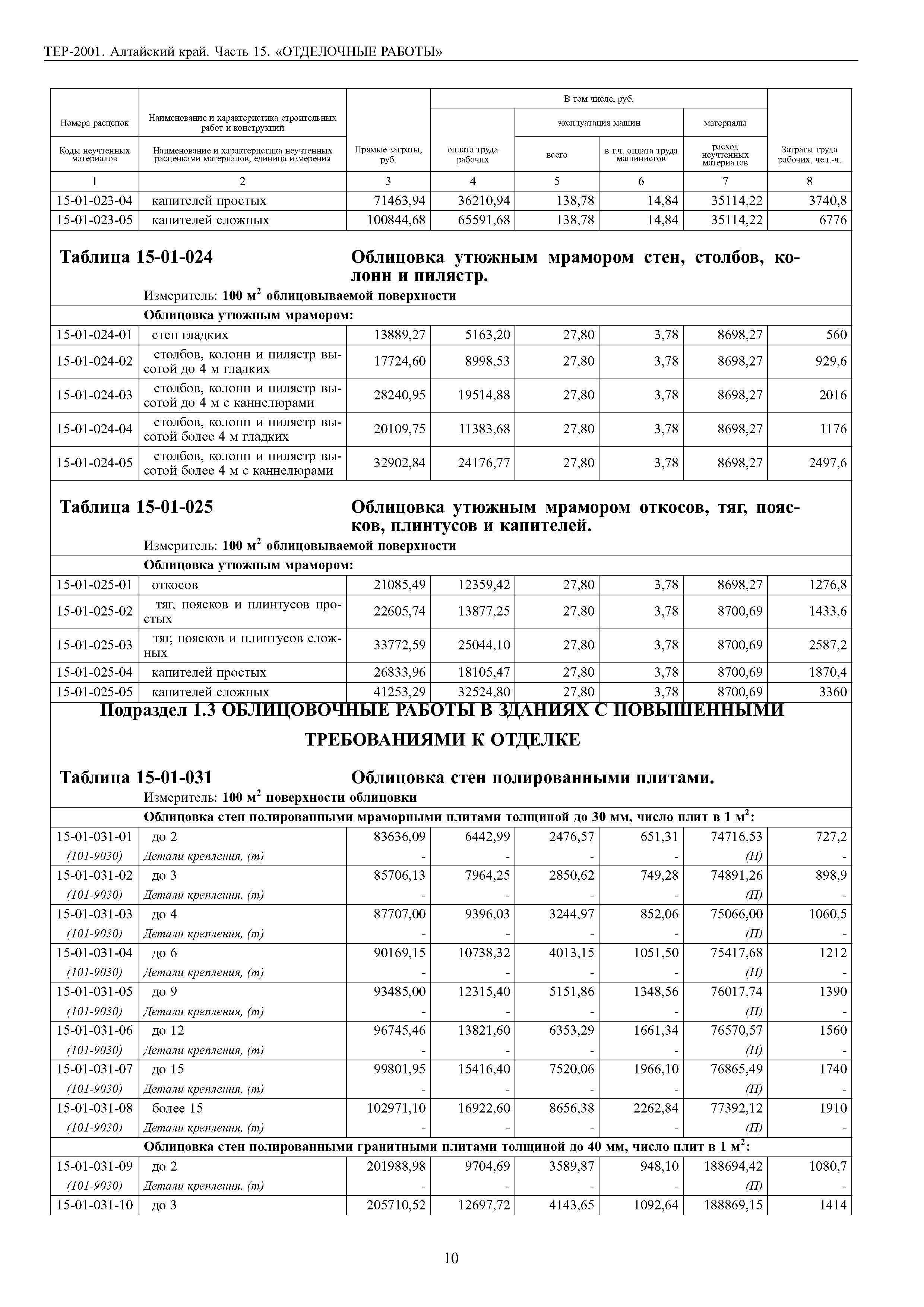 ТЕР Алтайский край 2001-15